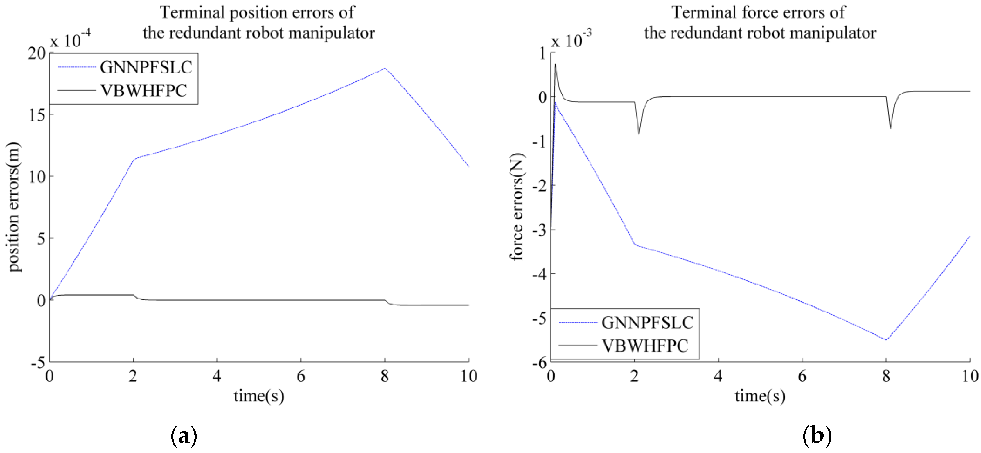 Electronics 11 00179 g005 Electronics 11 00179 g005