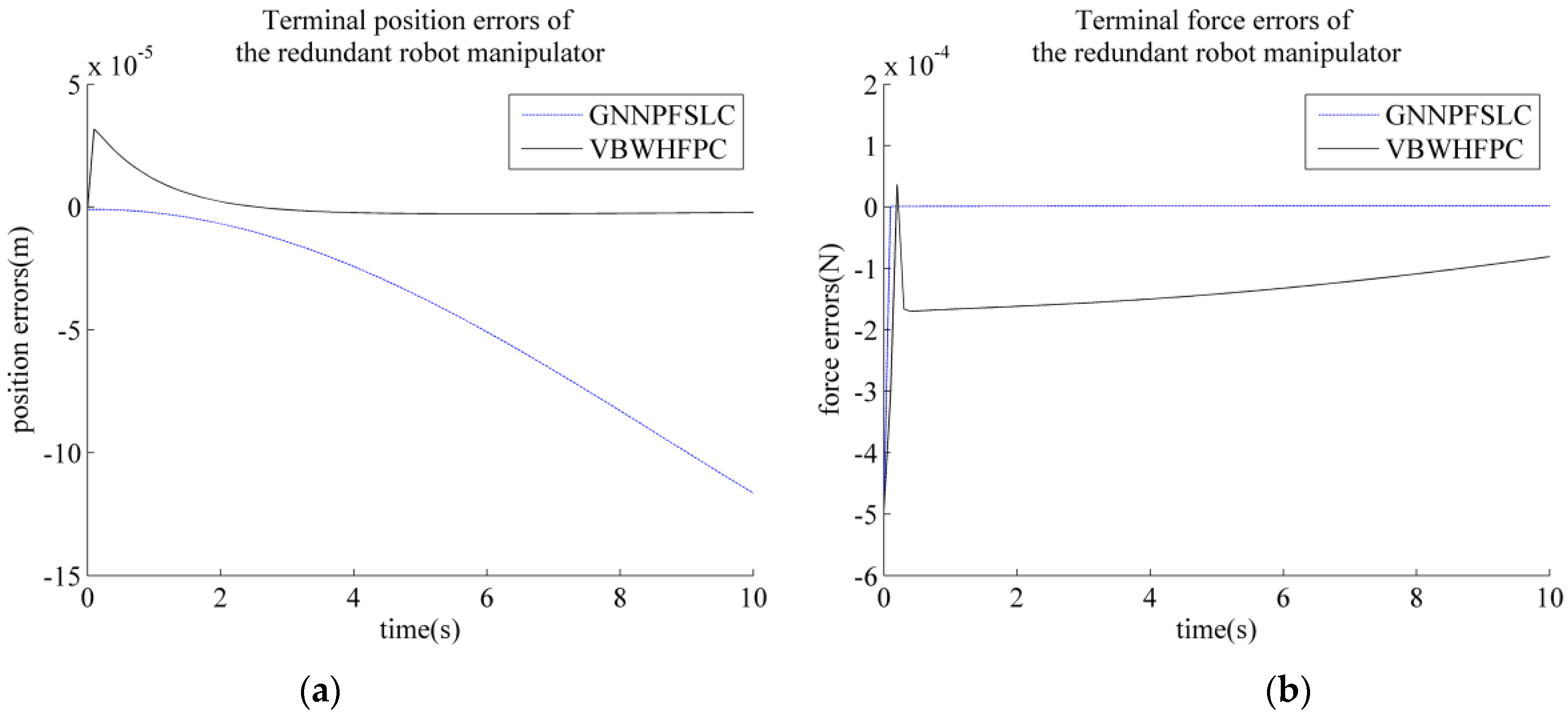 Electronics 11 00179 g006 Electronics 11 00179 g006