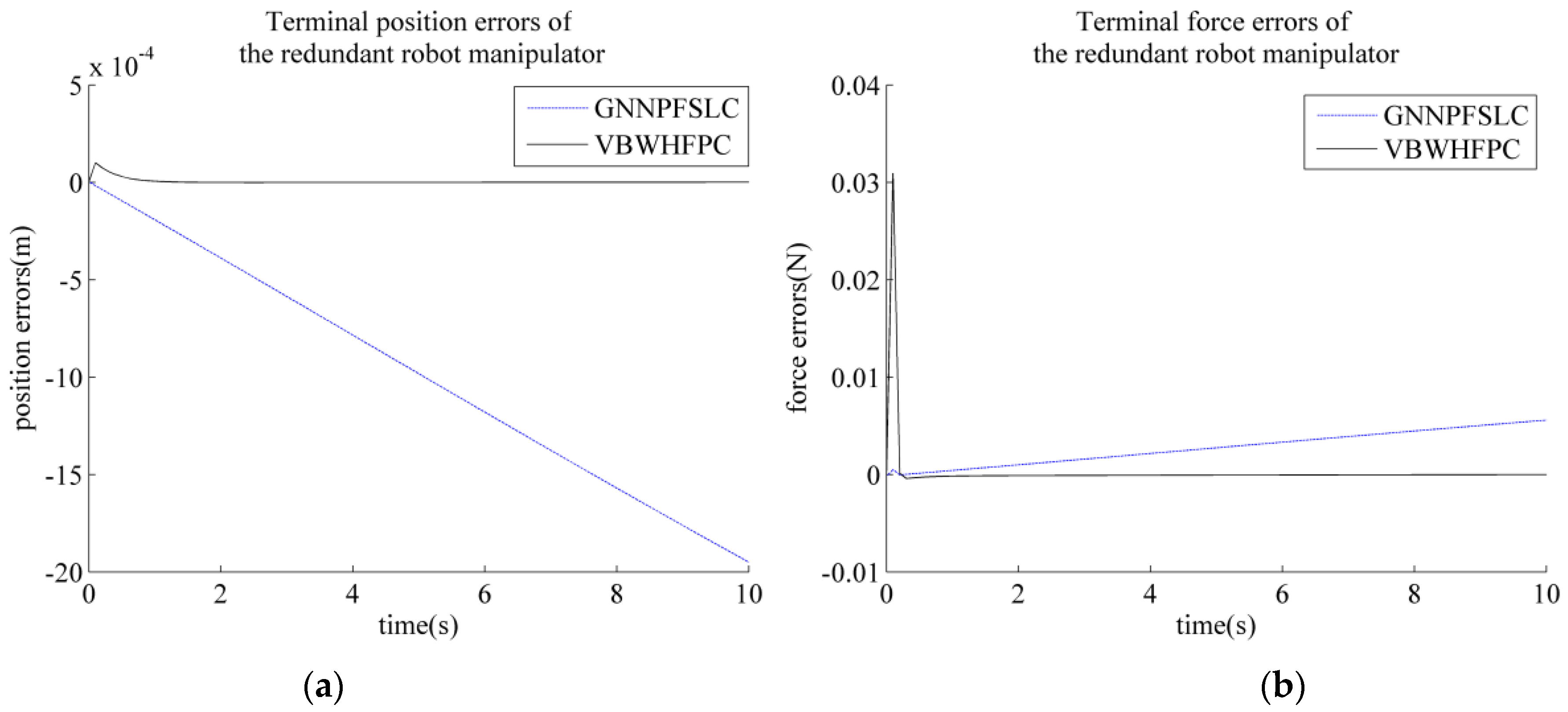Electronics 11 00179 g007 Electronics 11 00179 g007