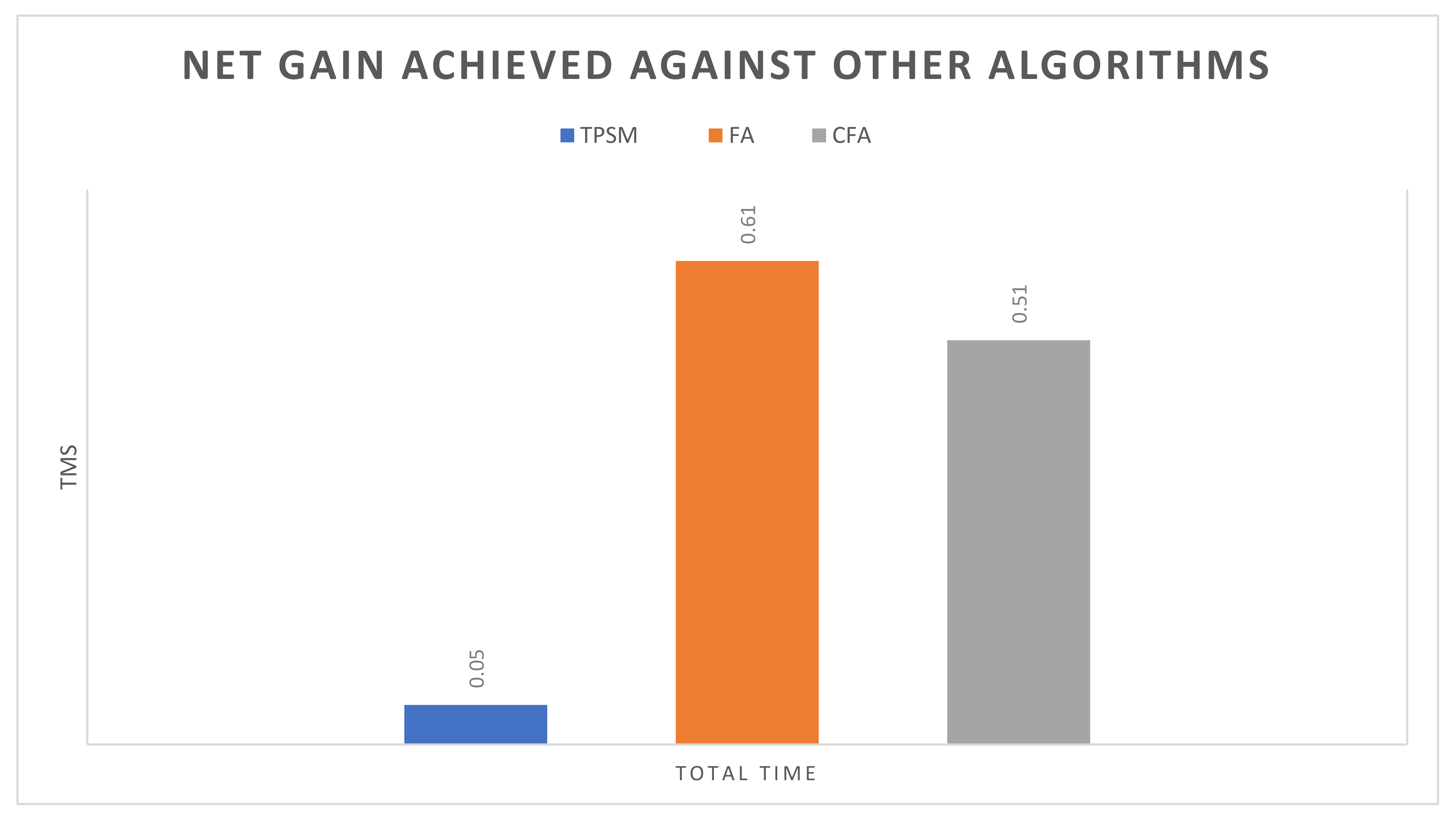 Electronics 11 00180 g007