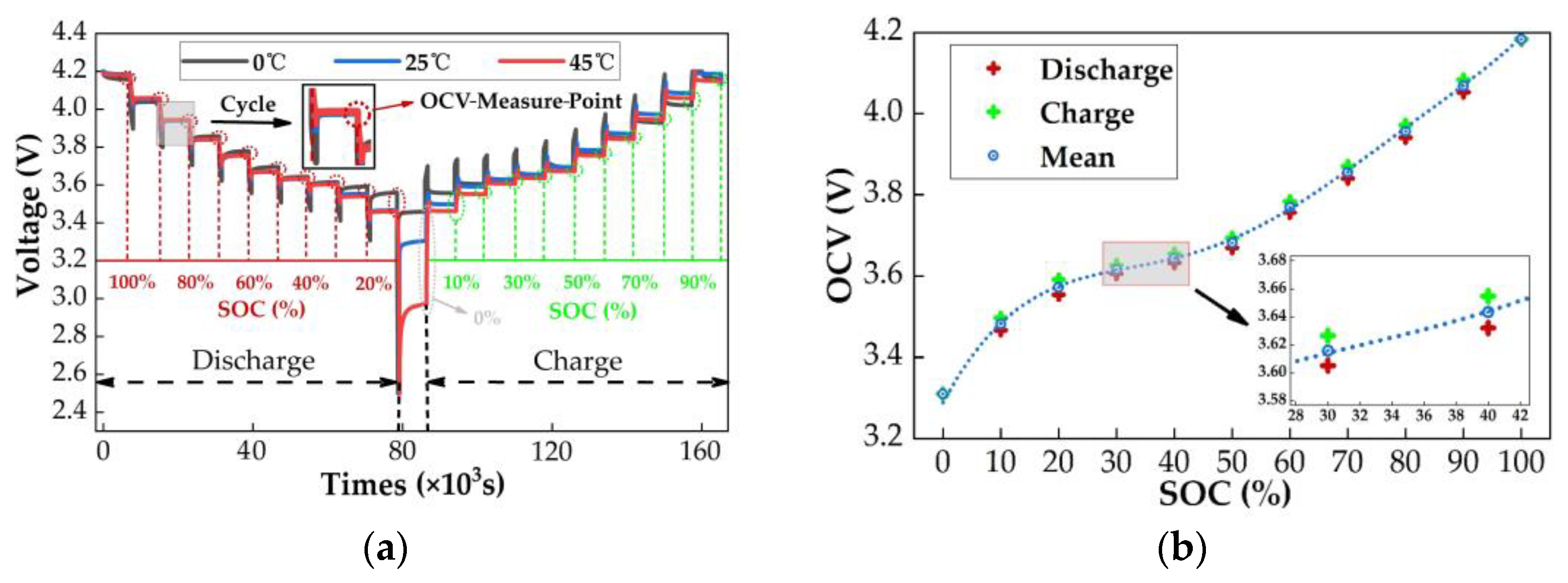 Electronics 11 00181 g004a
