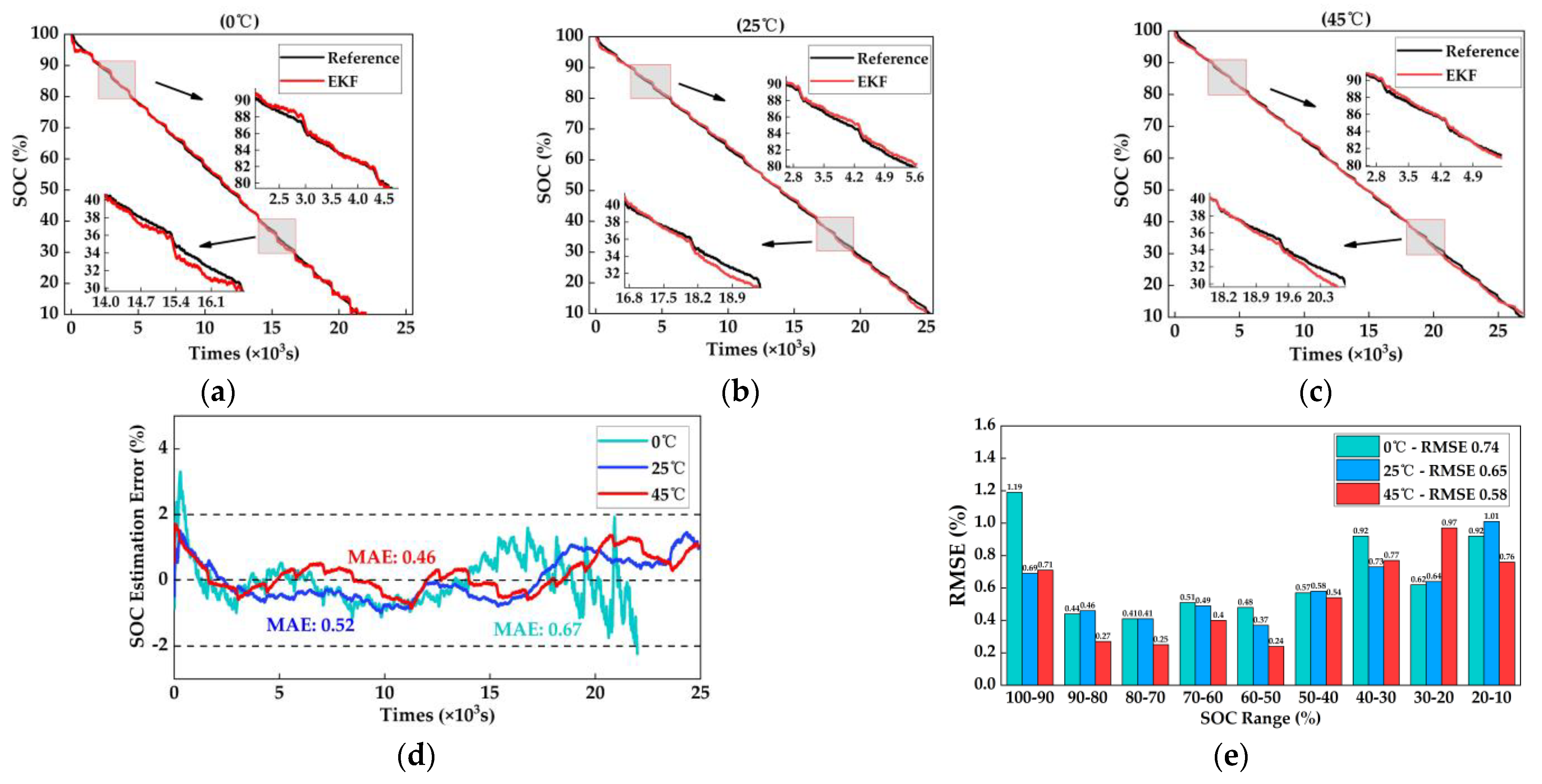 Electronics 11 00181 g008