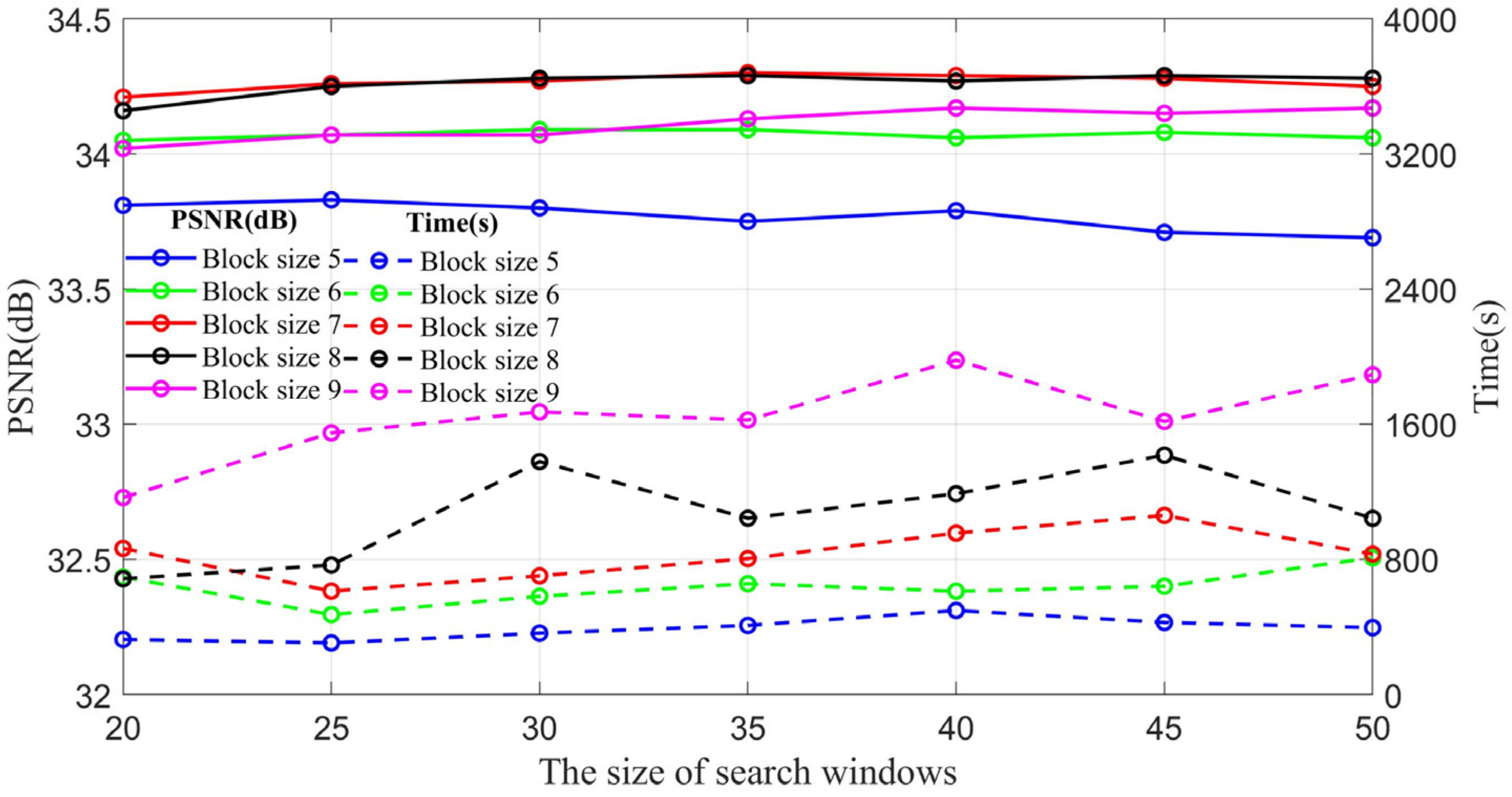 Electronics 11 00182 g005
