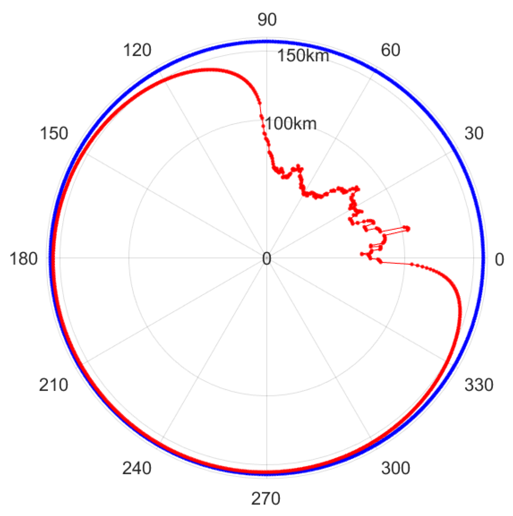 Electronics 11 00184 g008