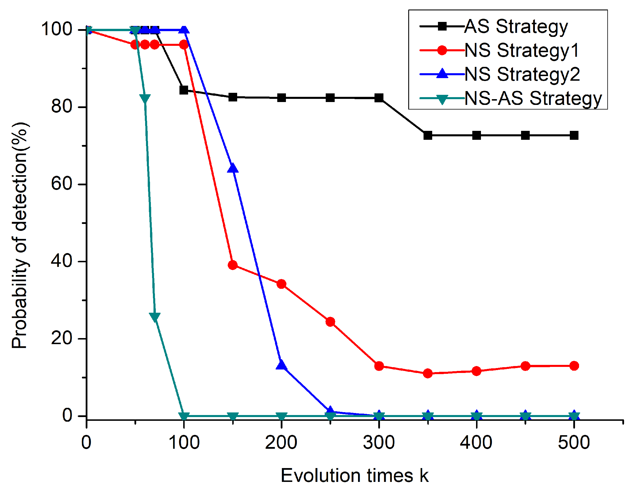 Electronics 11 00184 g011