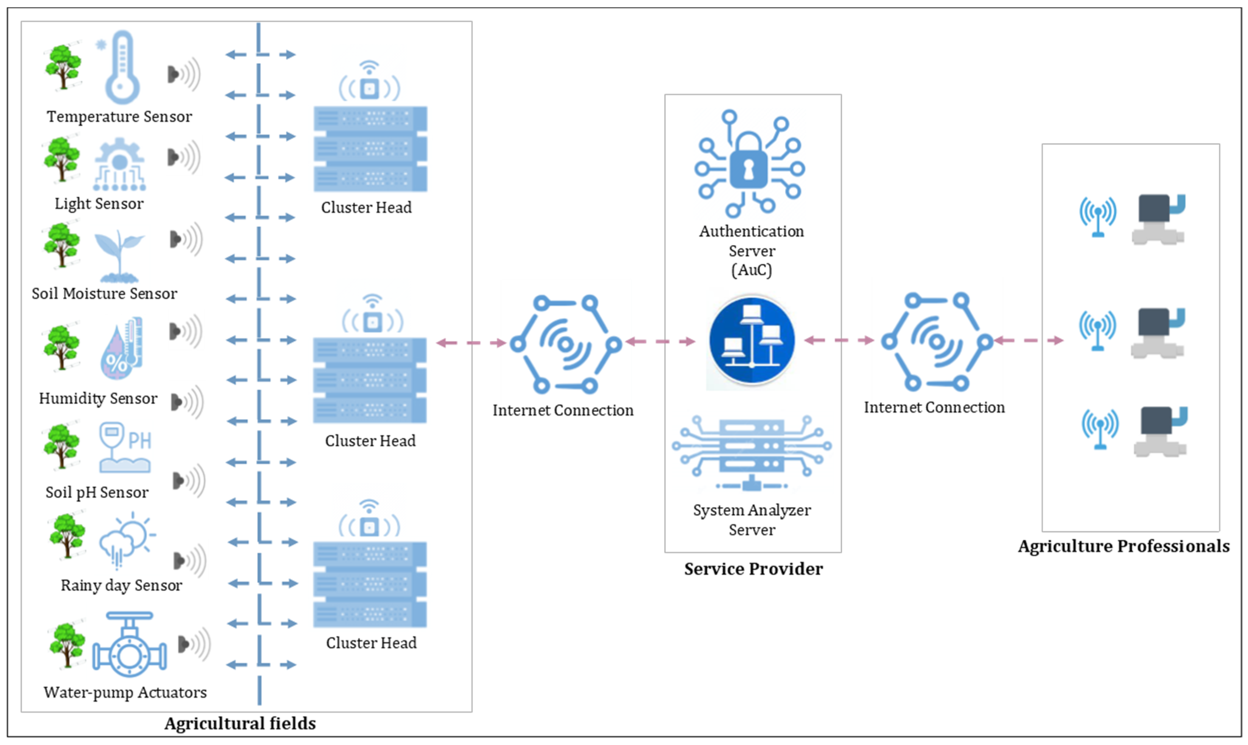 Electronics 11 00188 g001