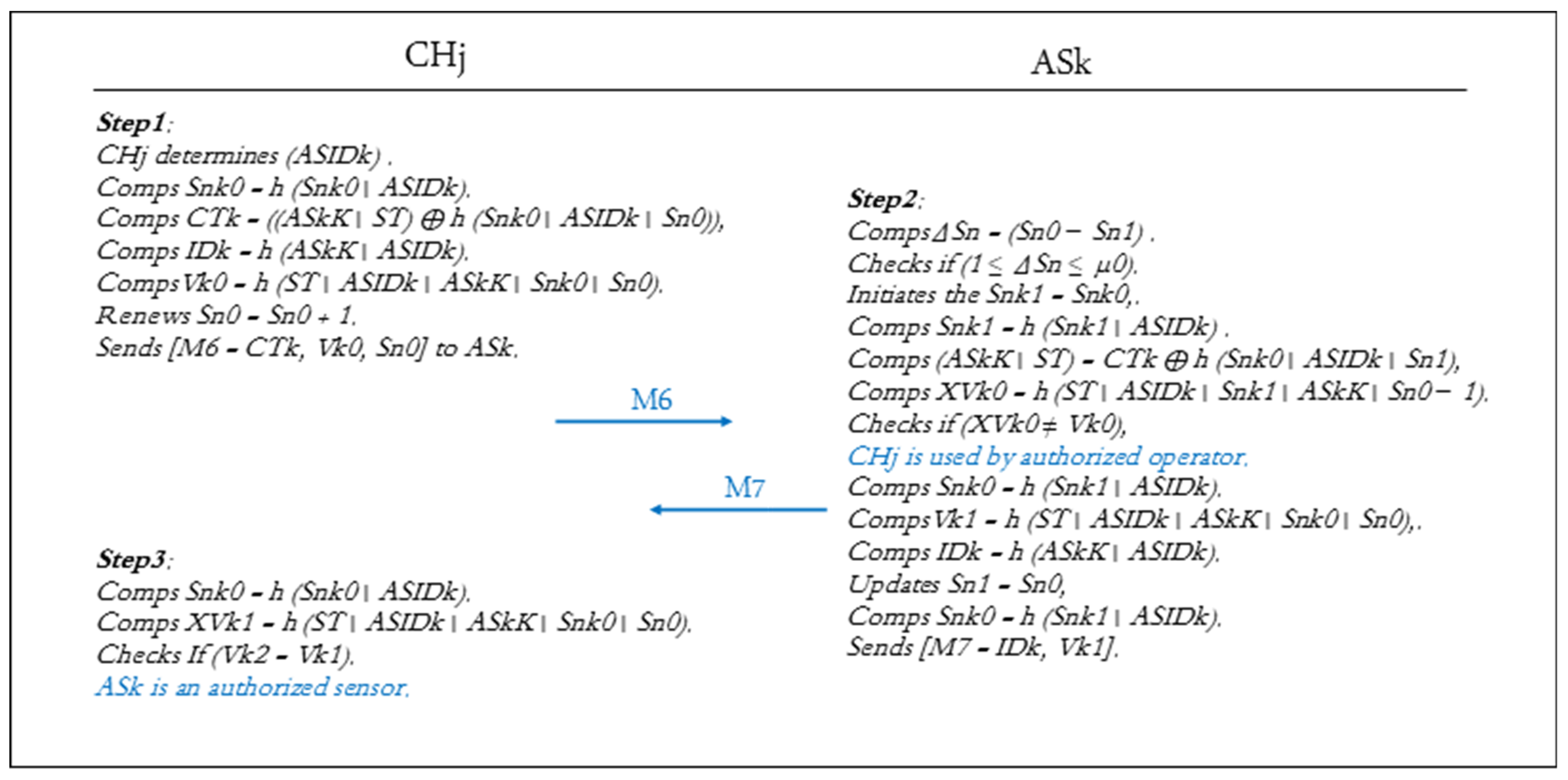 Electronics 11 00188 g003