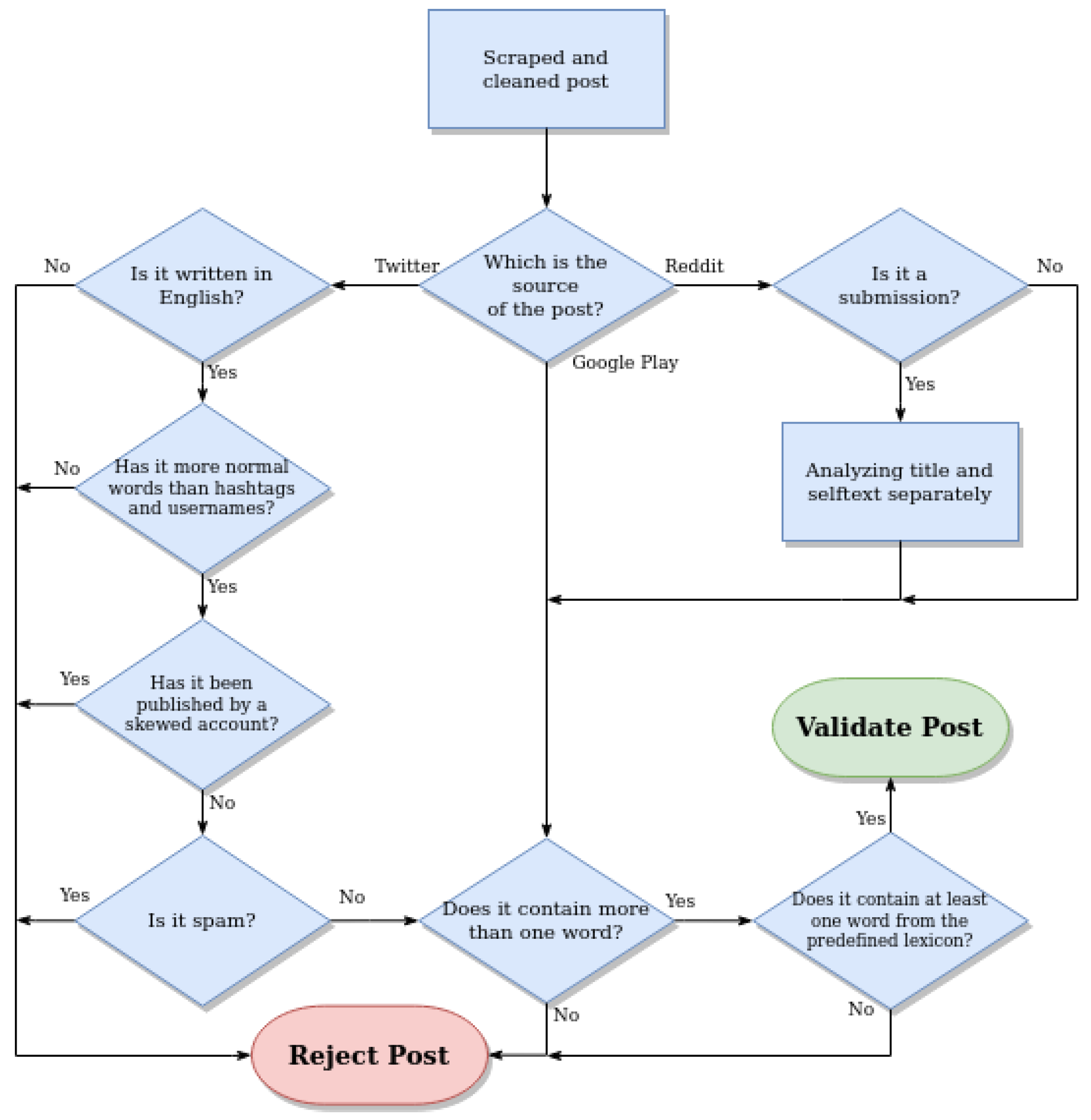 Electronics 11 00189 g002 550