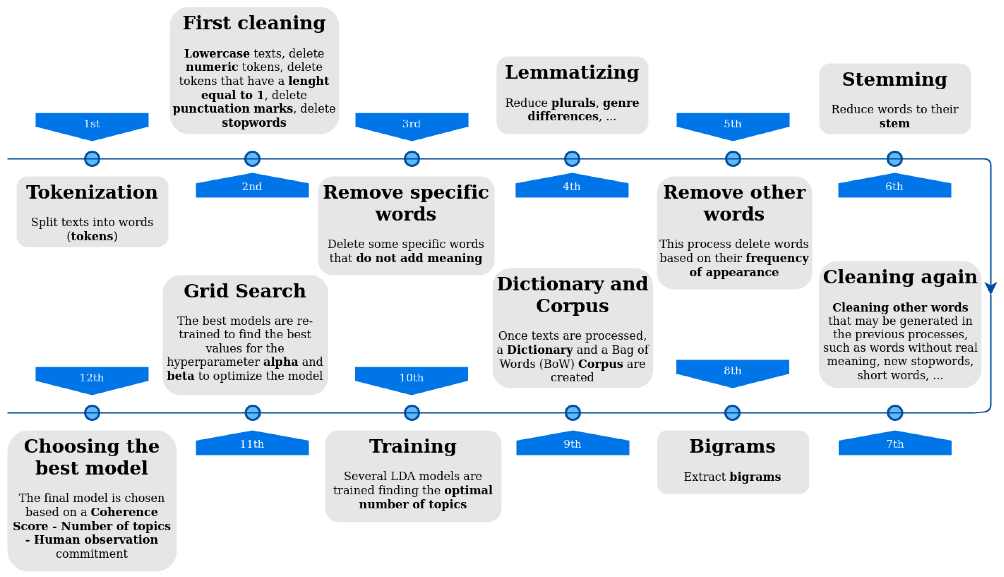 Electronics 11 00189 g003 550