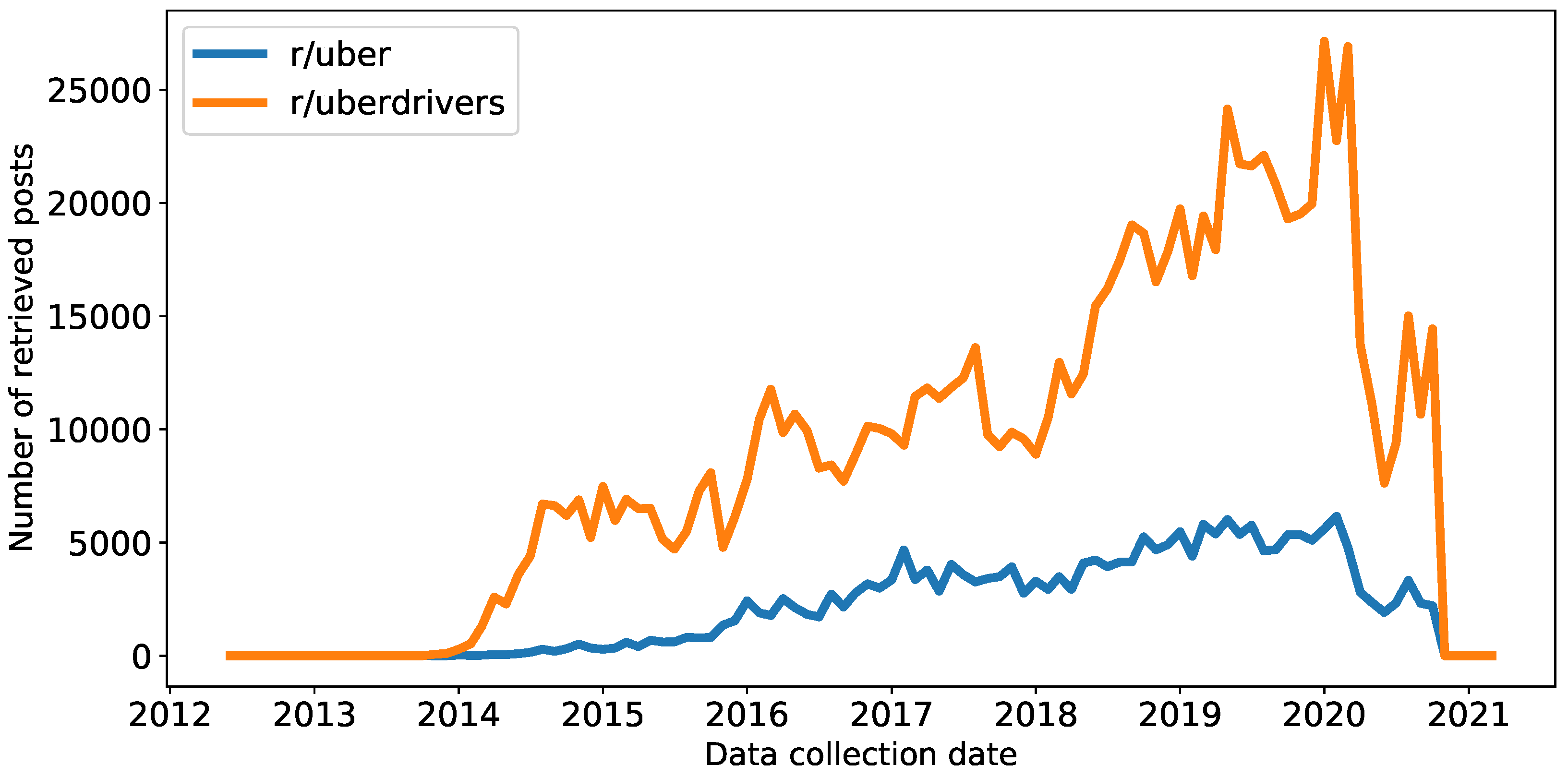 Electronics 11 00189 g004 550
