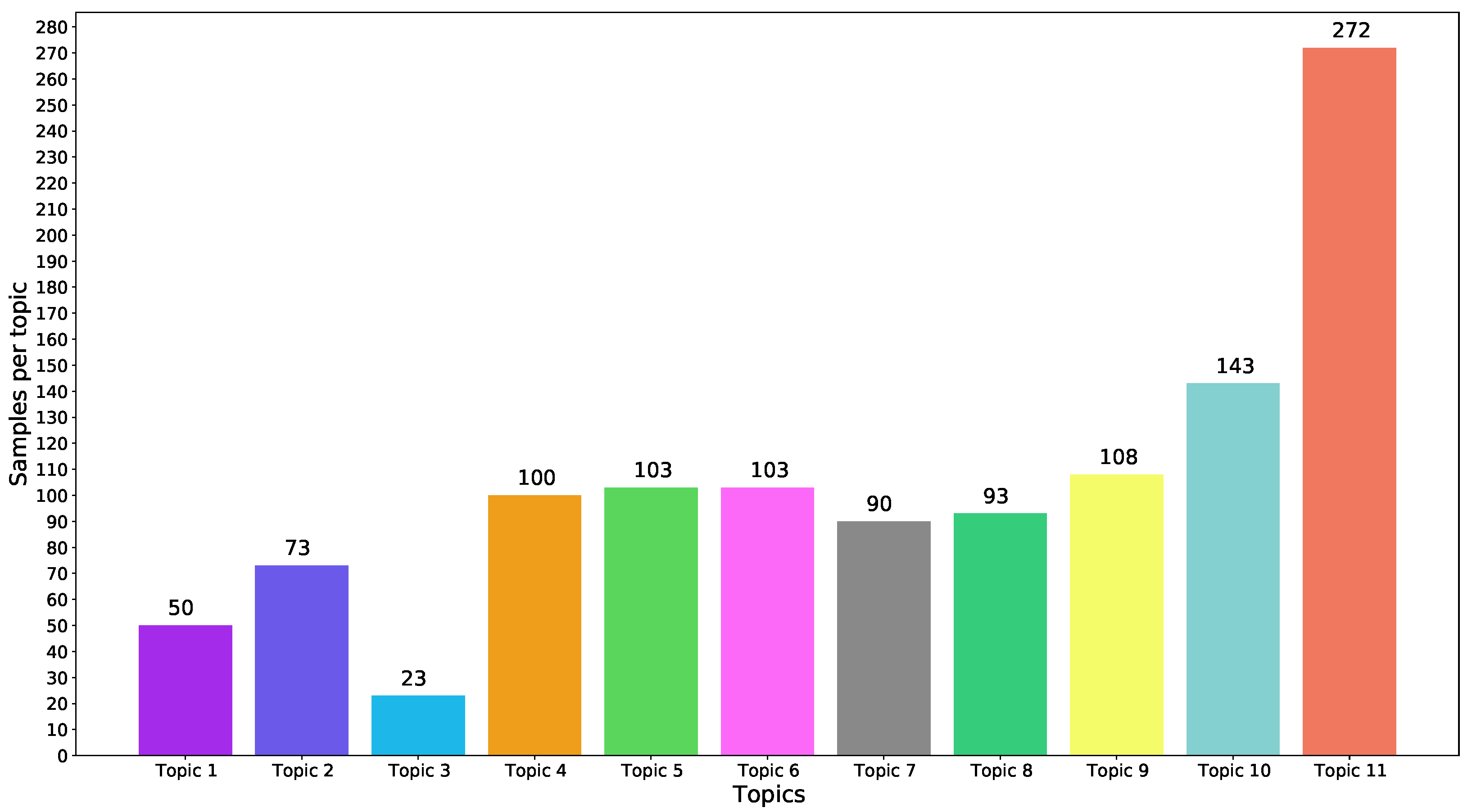 Electronics 11 00189 g009 550