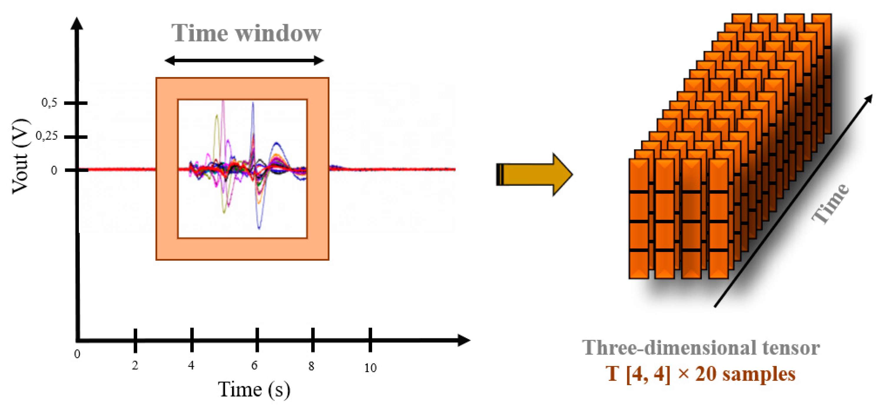 Electronics 11 00190 g003 550