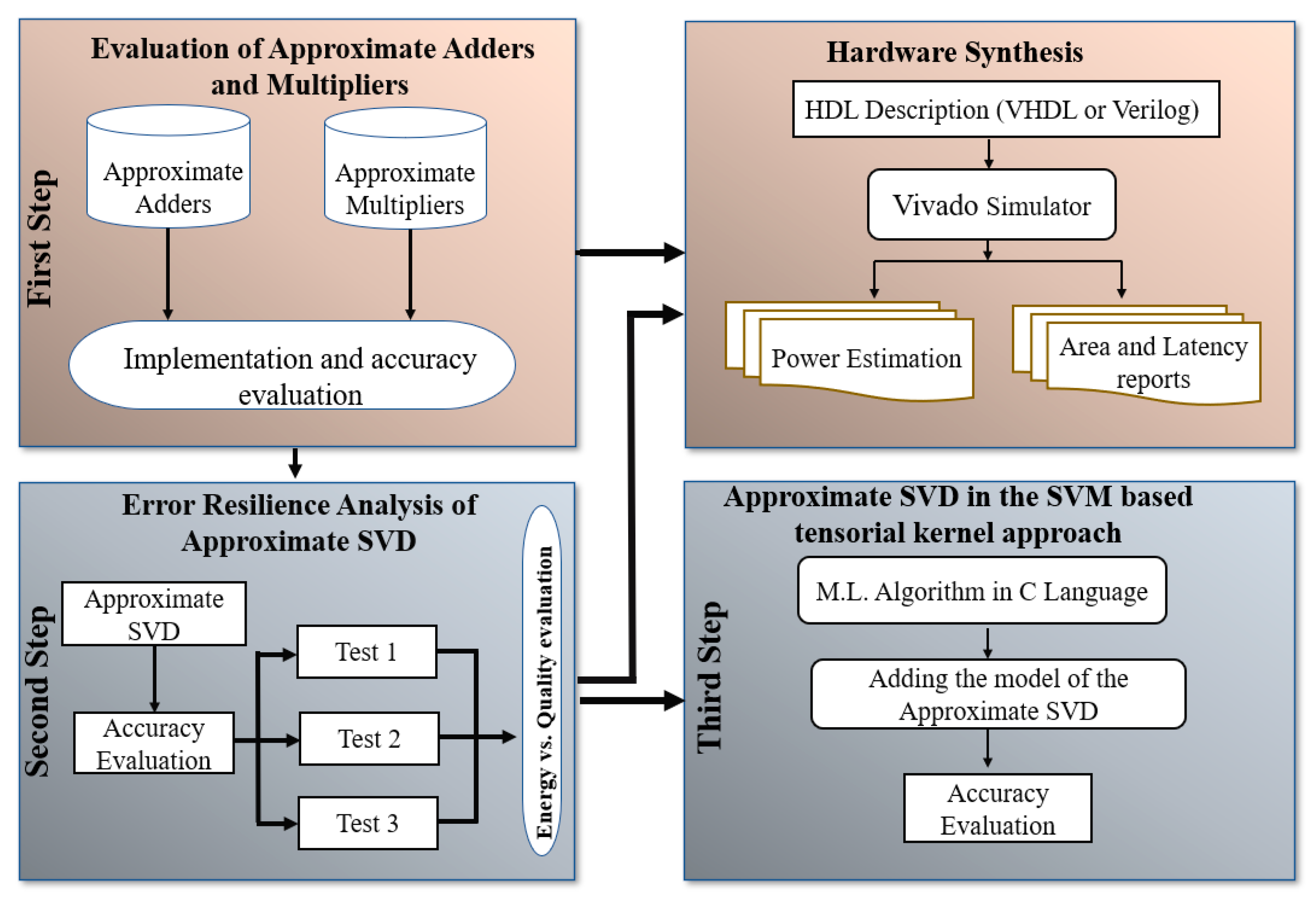 Electronics 11 00190 g004 550