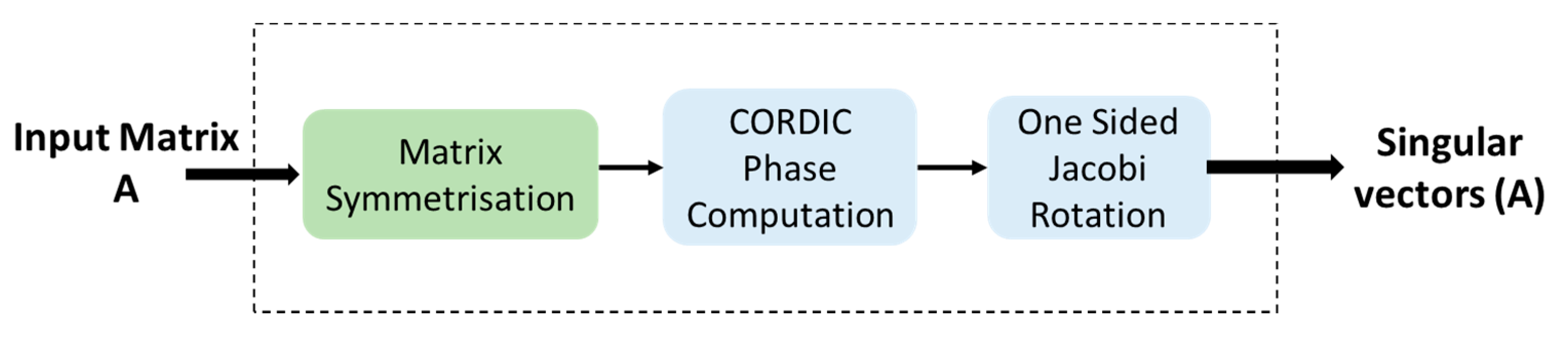 Electronics 11 00190 g009 550