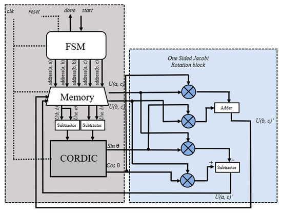 コンピュータ・IT Approximate Circuits: Methodologies &CAD Approximate Circuits: Methodologies and CAD | SpringerLink