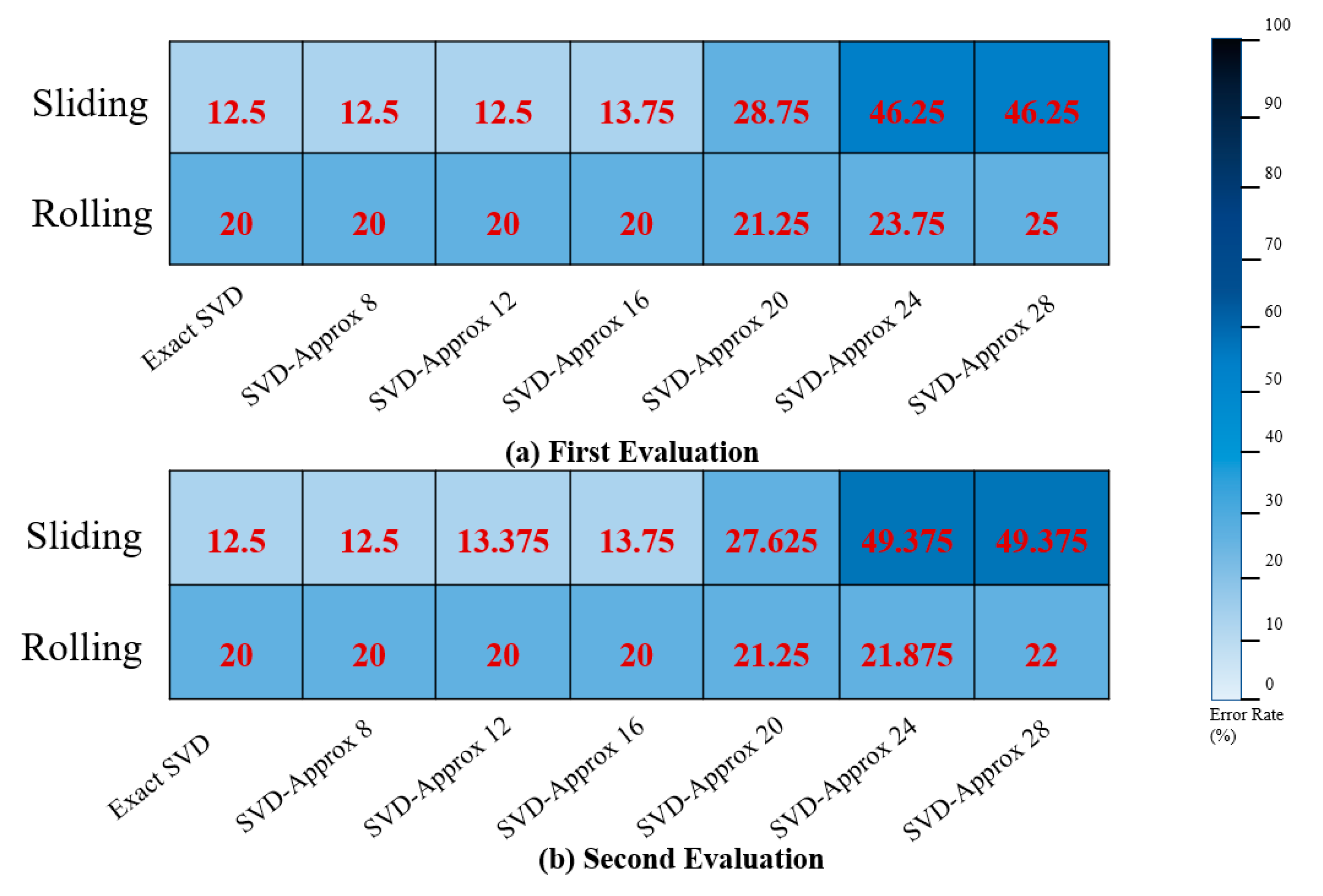 Electronics 11 00190 g014 550