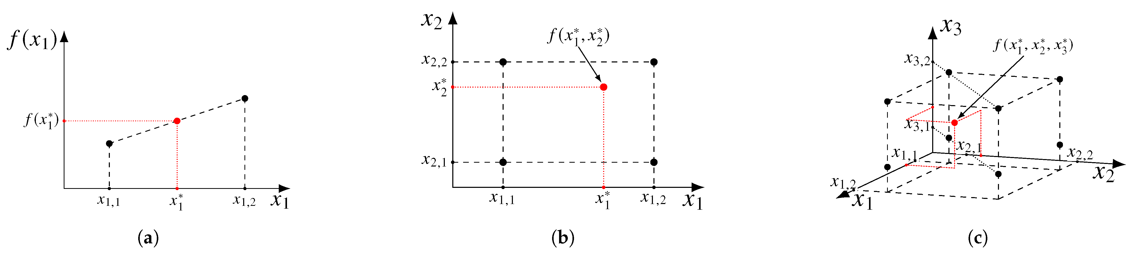 Electronics 11 00191 g002 550