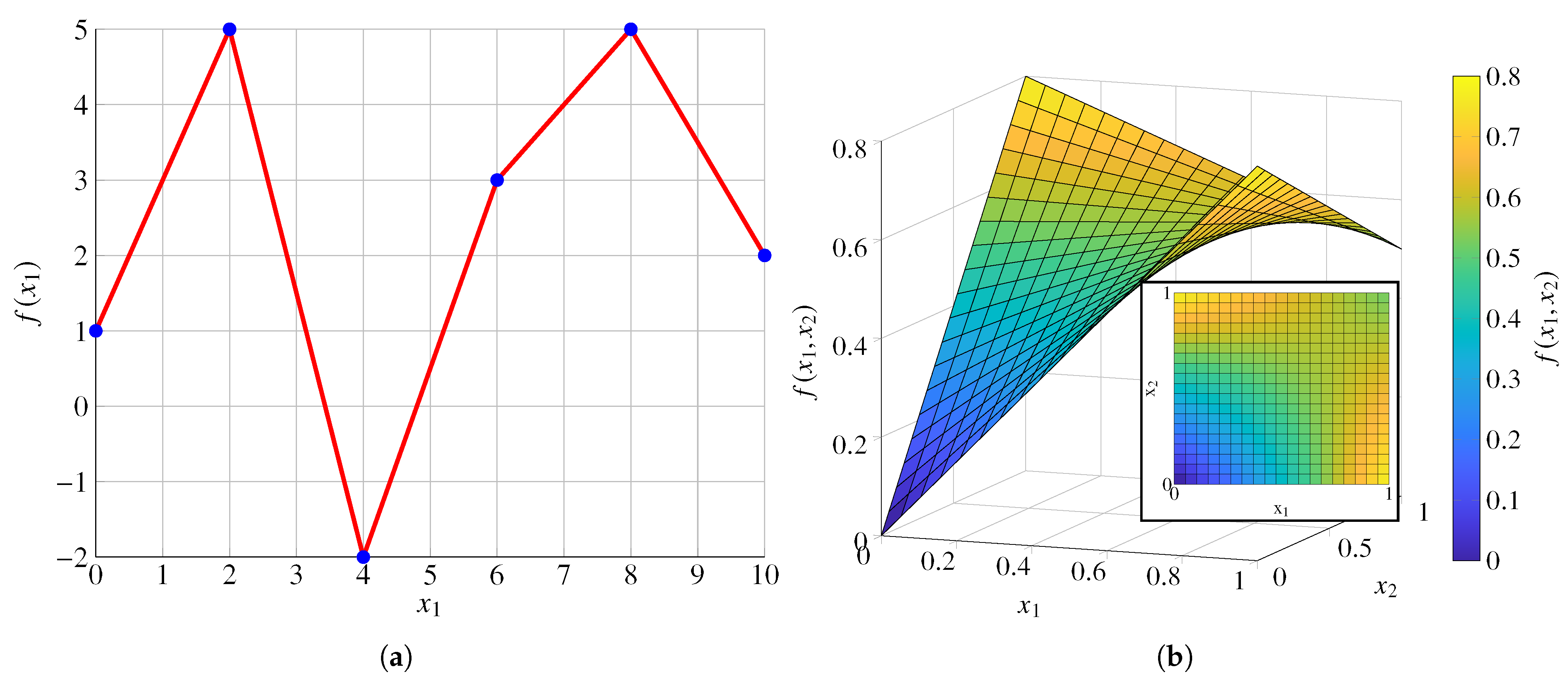Electronics 11 00191 g003a 550