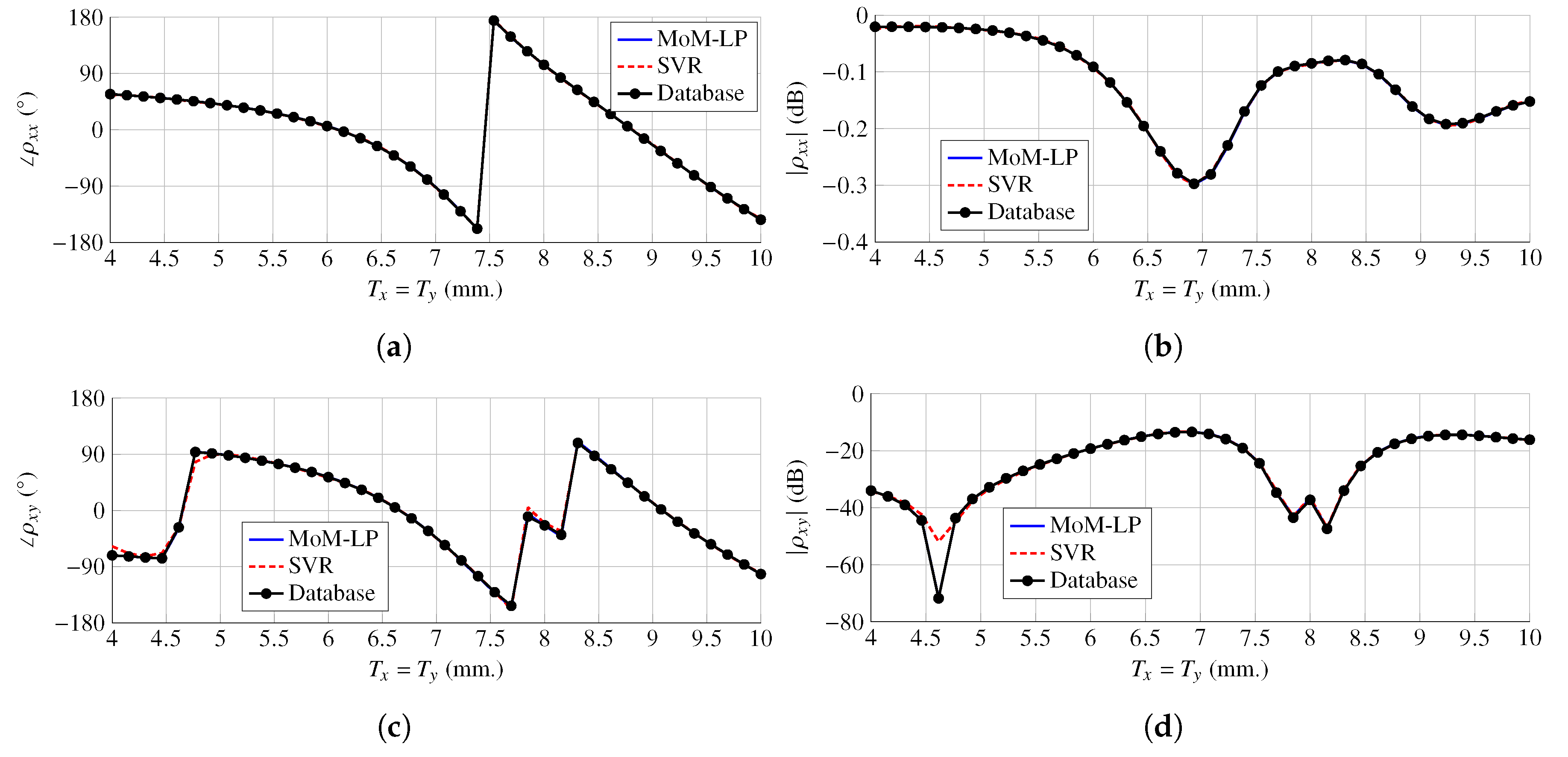 Electronics 11 00191 g004 550