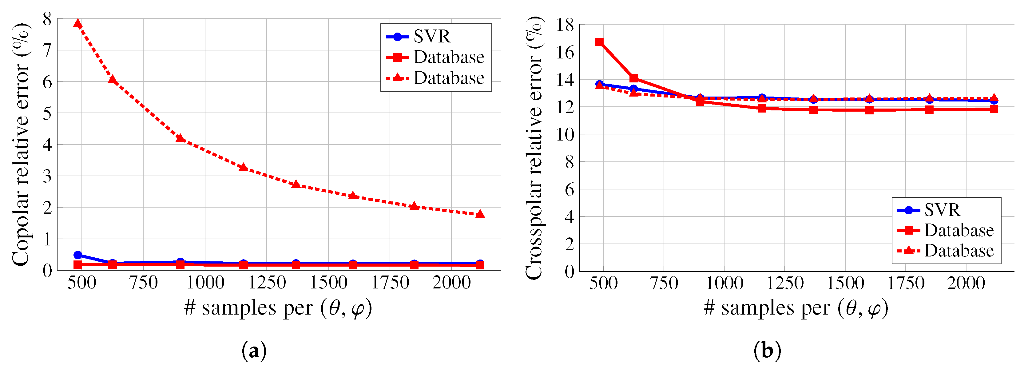 Electronics 11 00191 g009 550