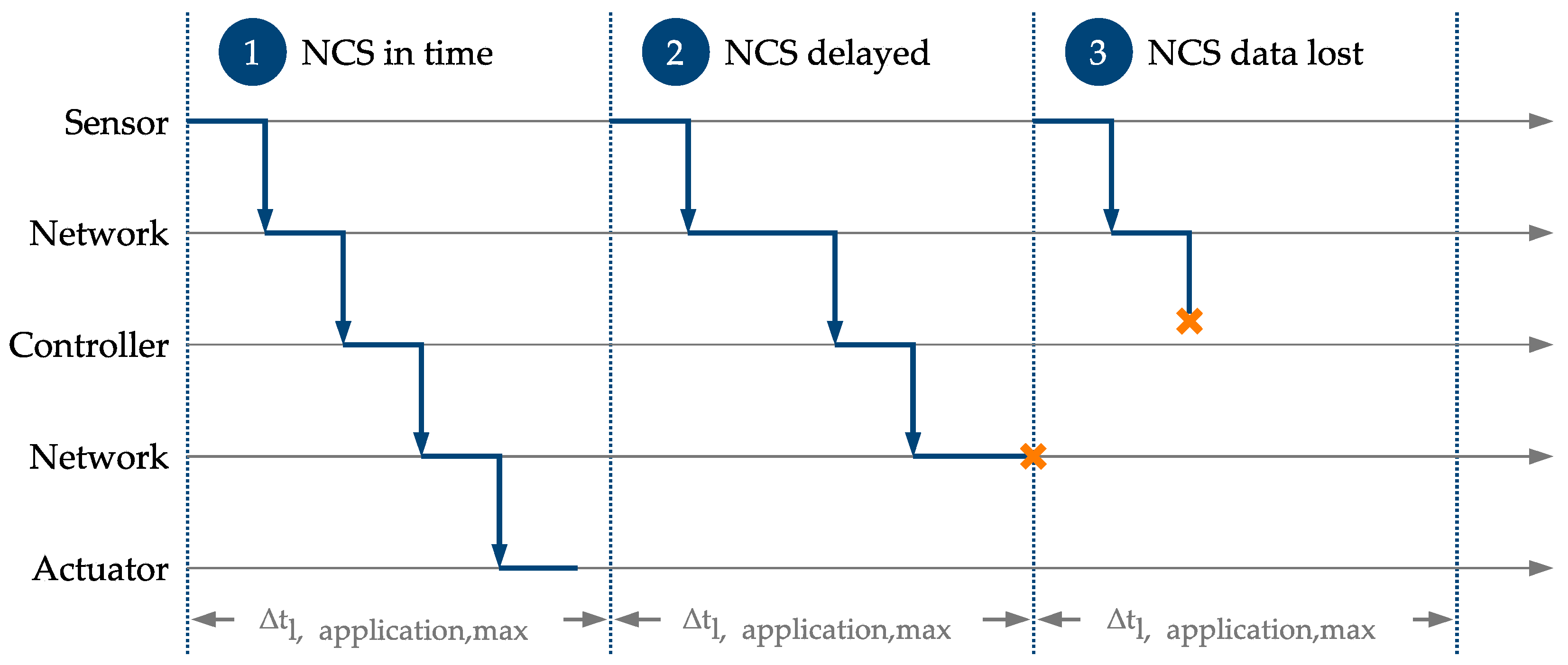Electronics 11 00192 g003