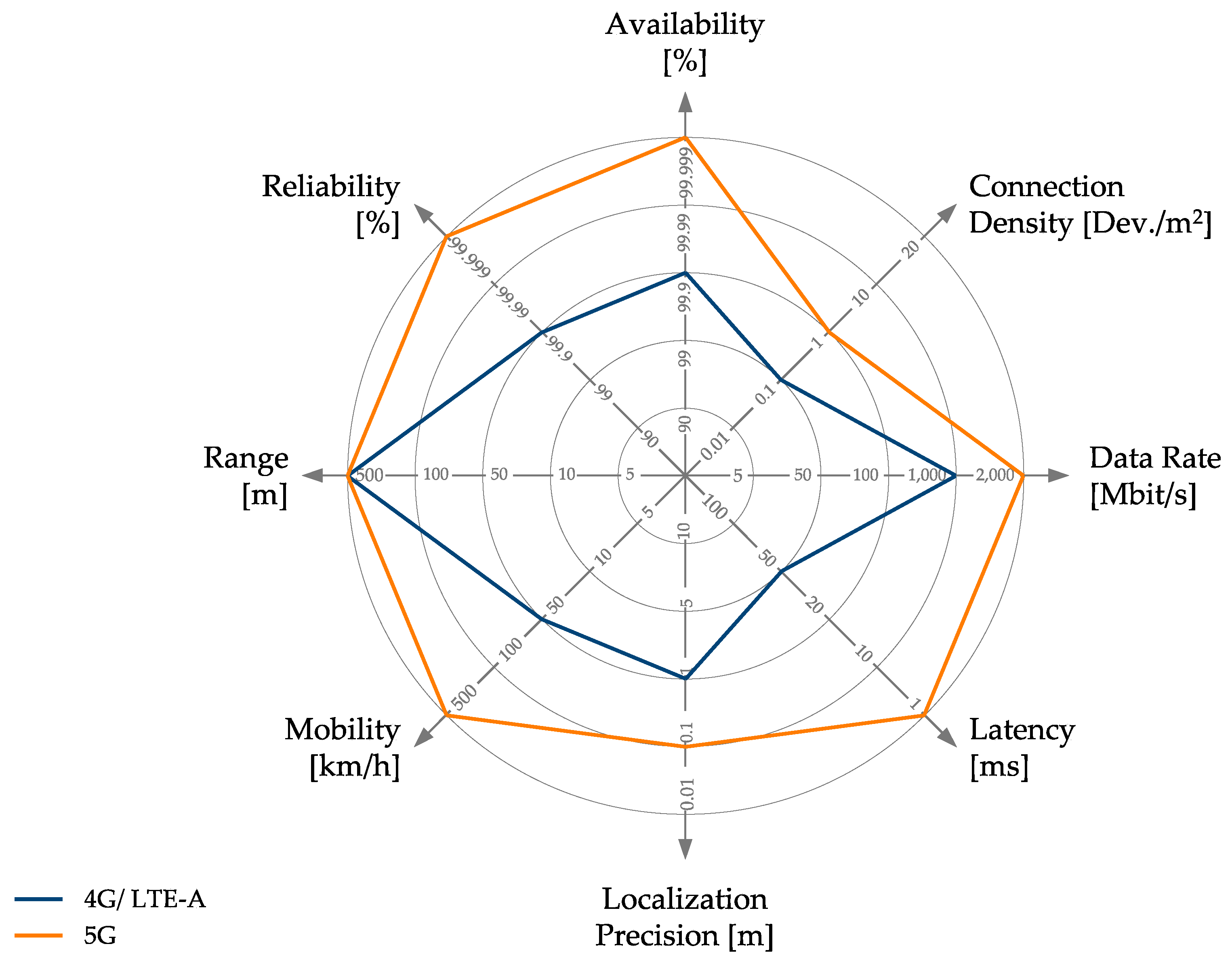 Electronics 11 00192 g004