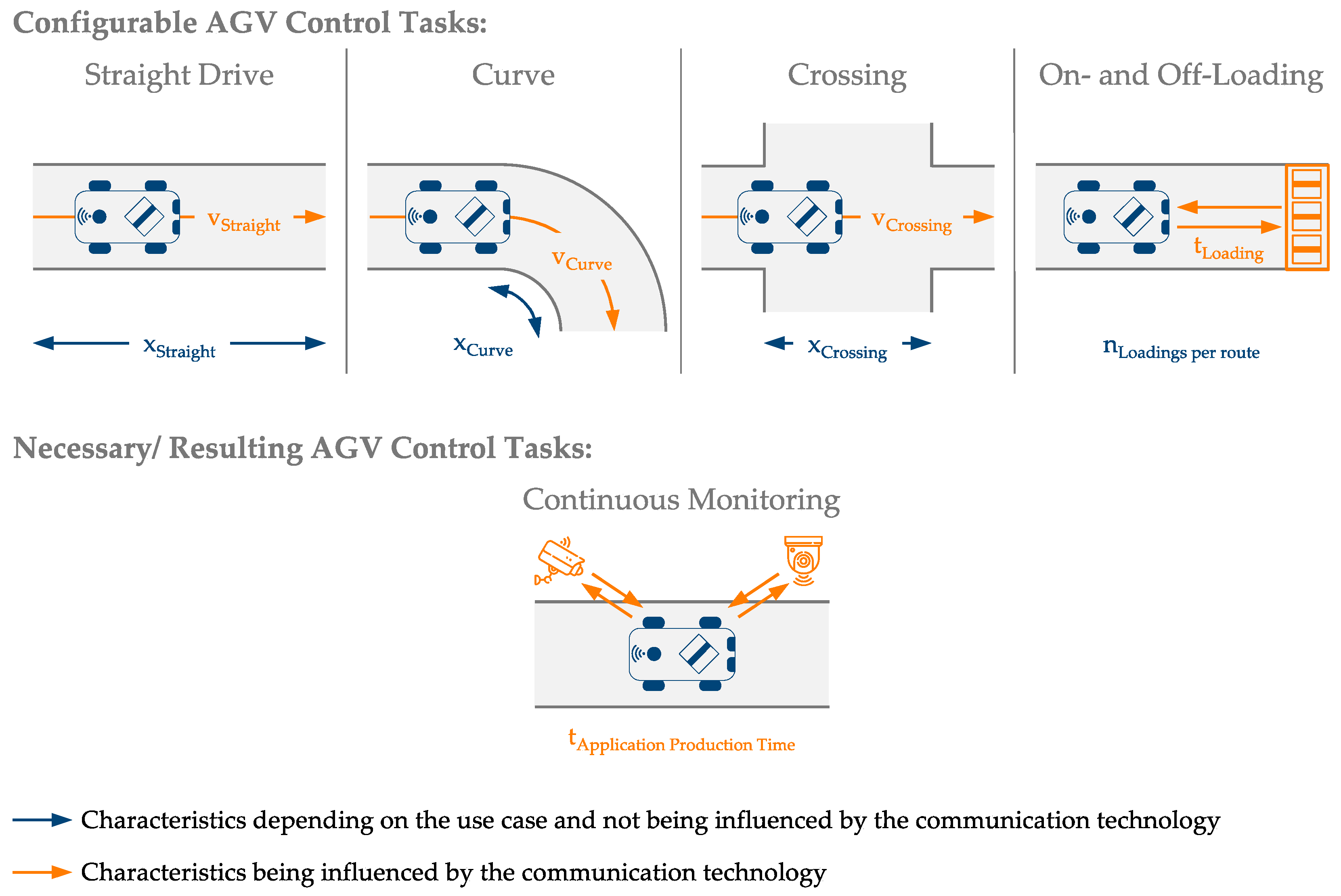 Electronics 11 00192 g007