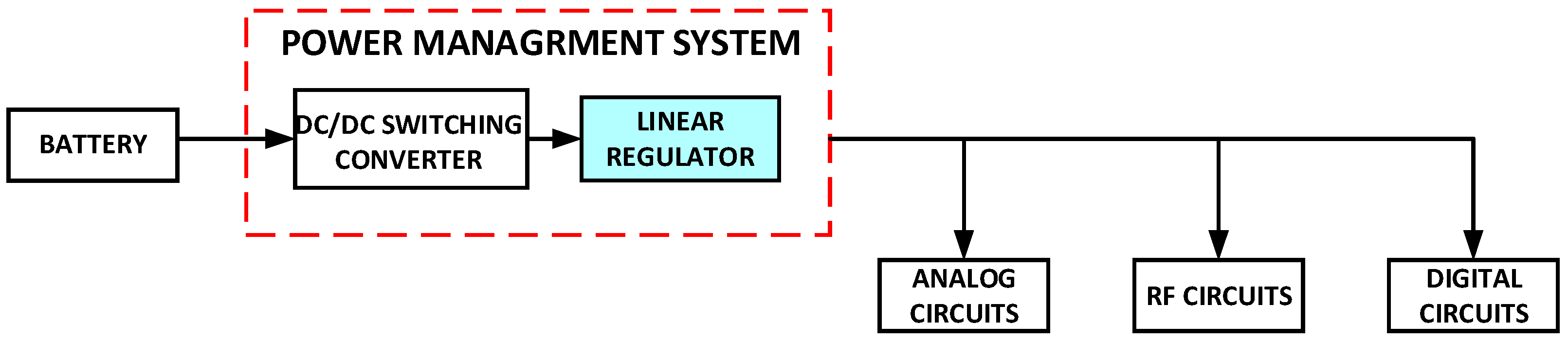 Electronics 11 00193 g001
