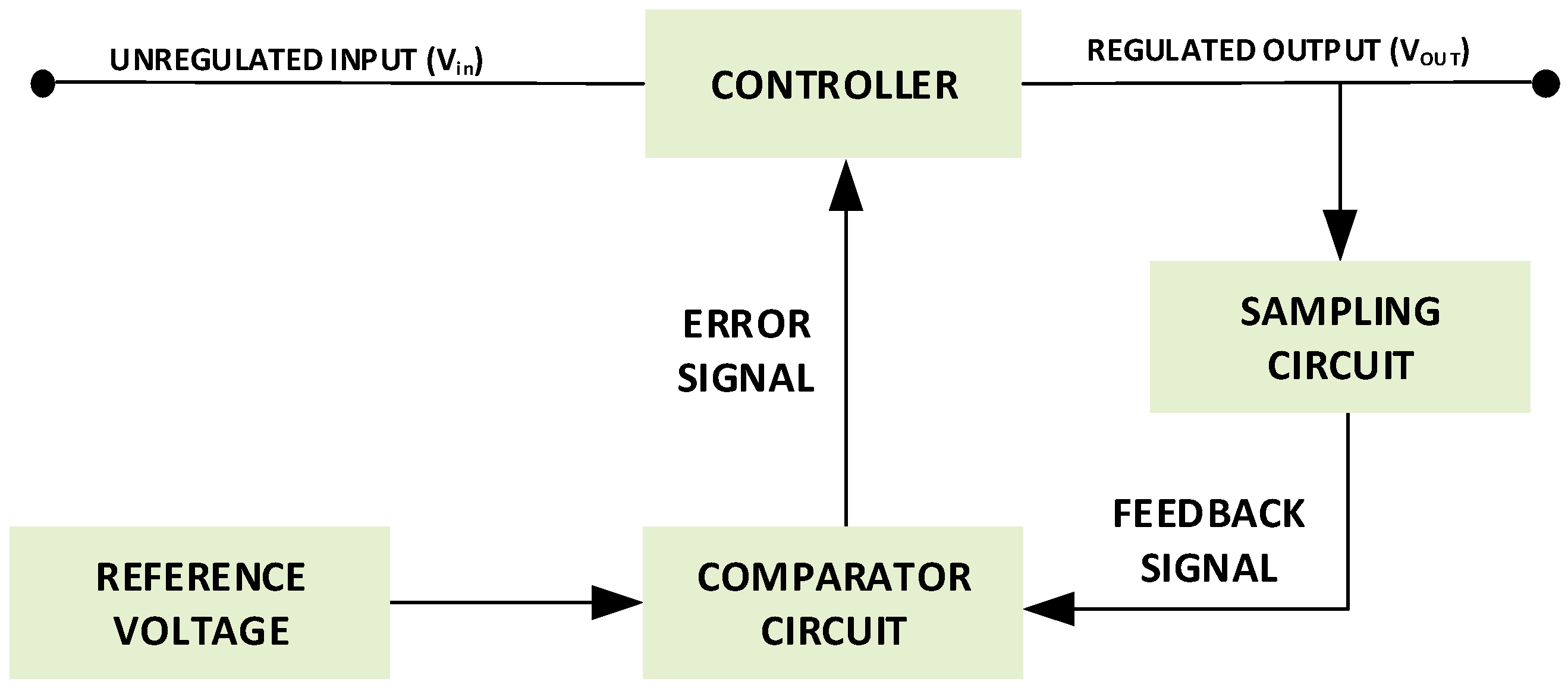 Electronics 11 00193 g002