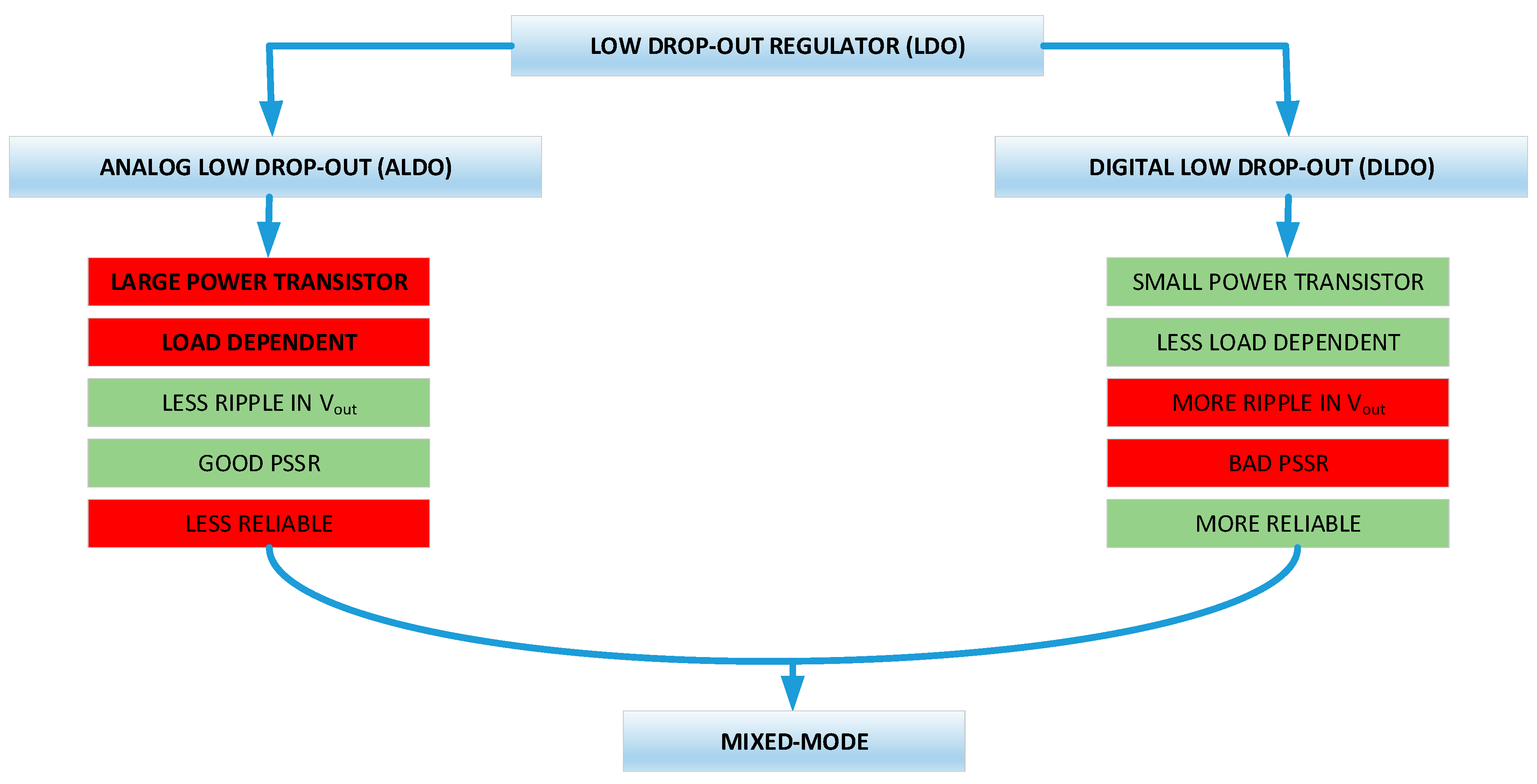Electronics 11 00193 g006