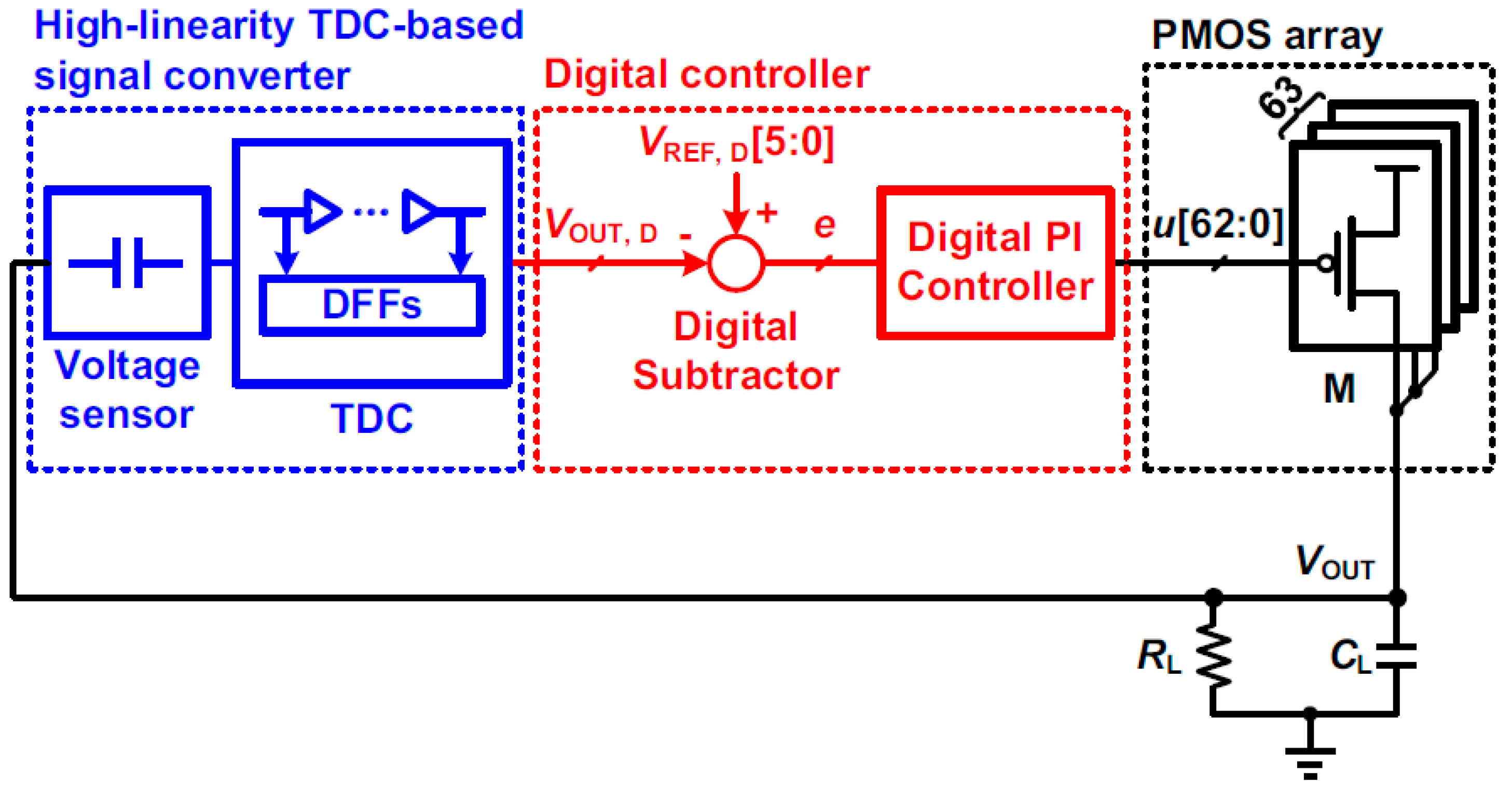 Electronics 11 00193 g030
