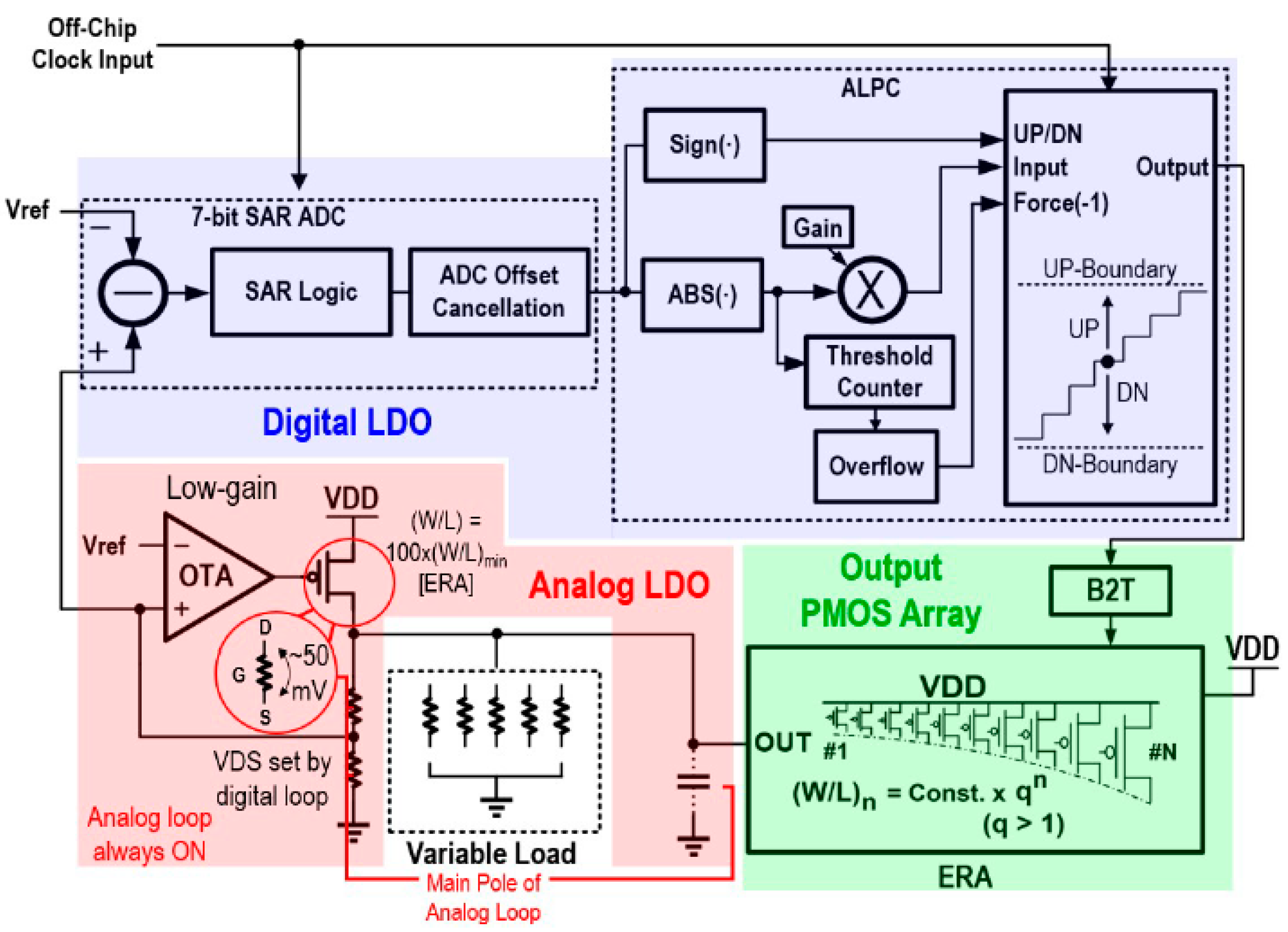 Electronics 11 00193 g036