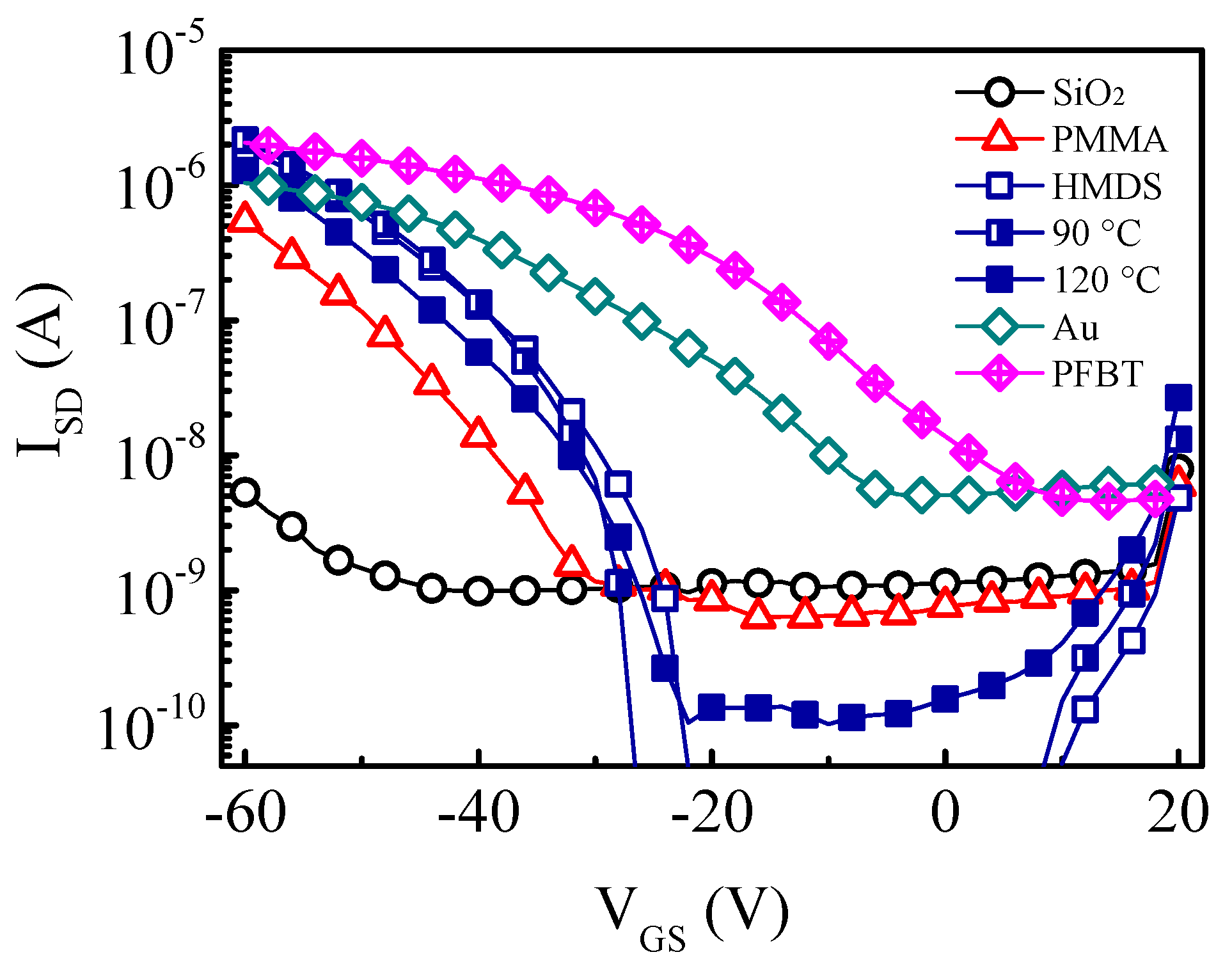 Electronics 11 00197 g002 550
