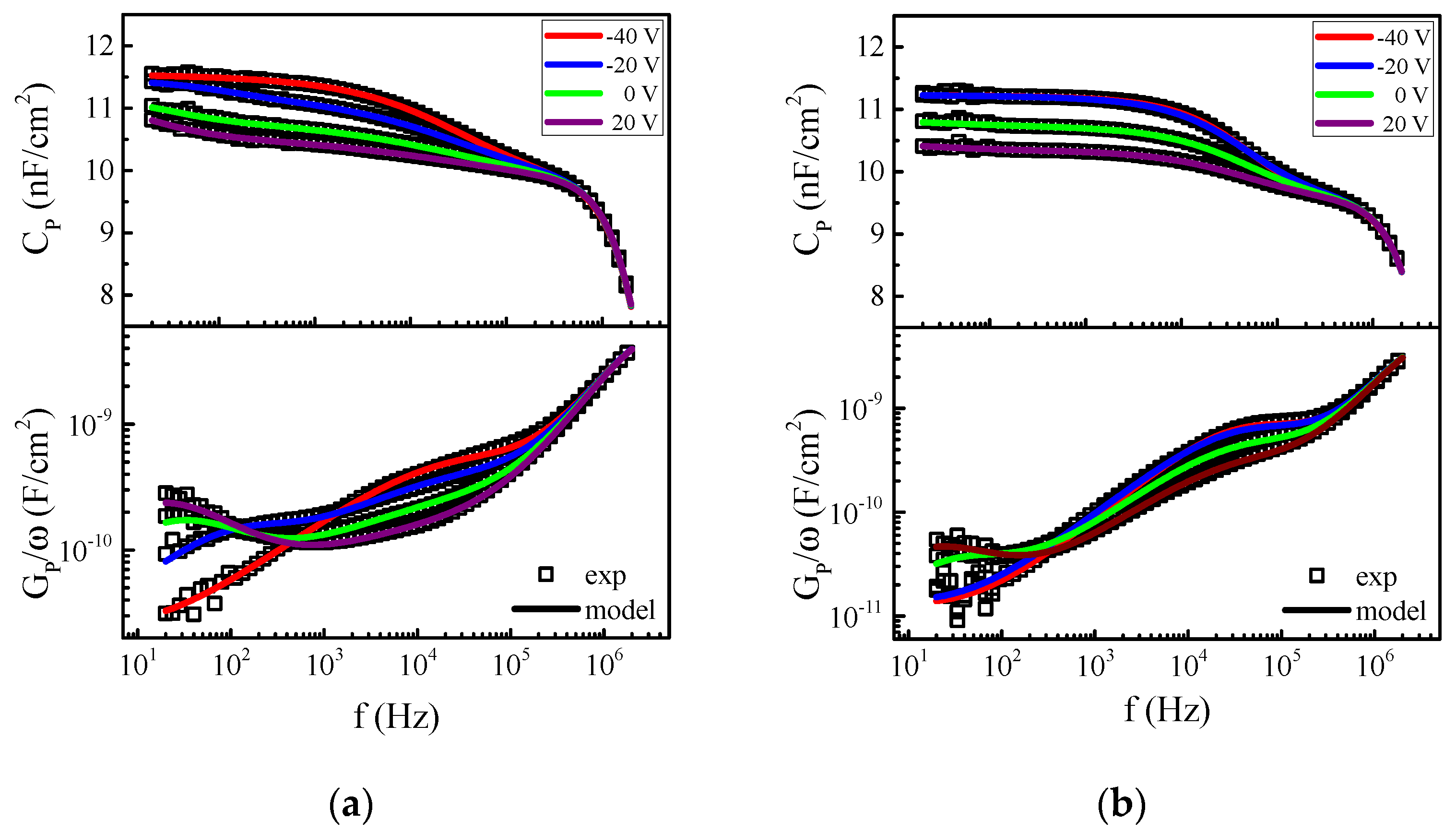 Electronics 11 00197 g004 550