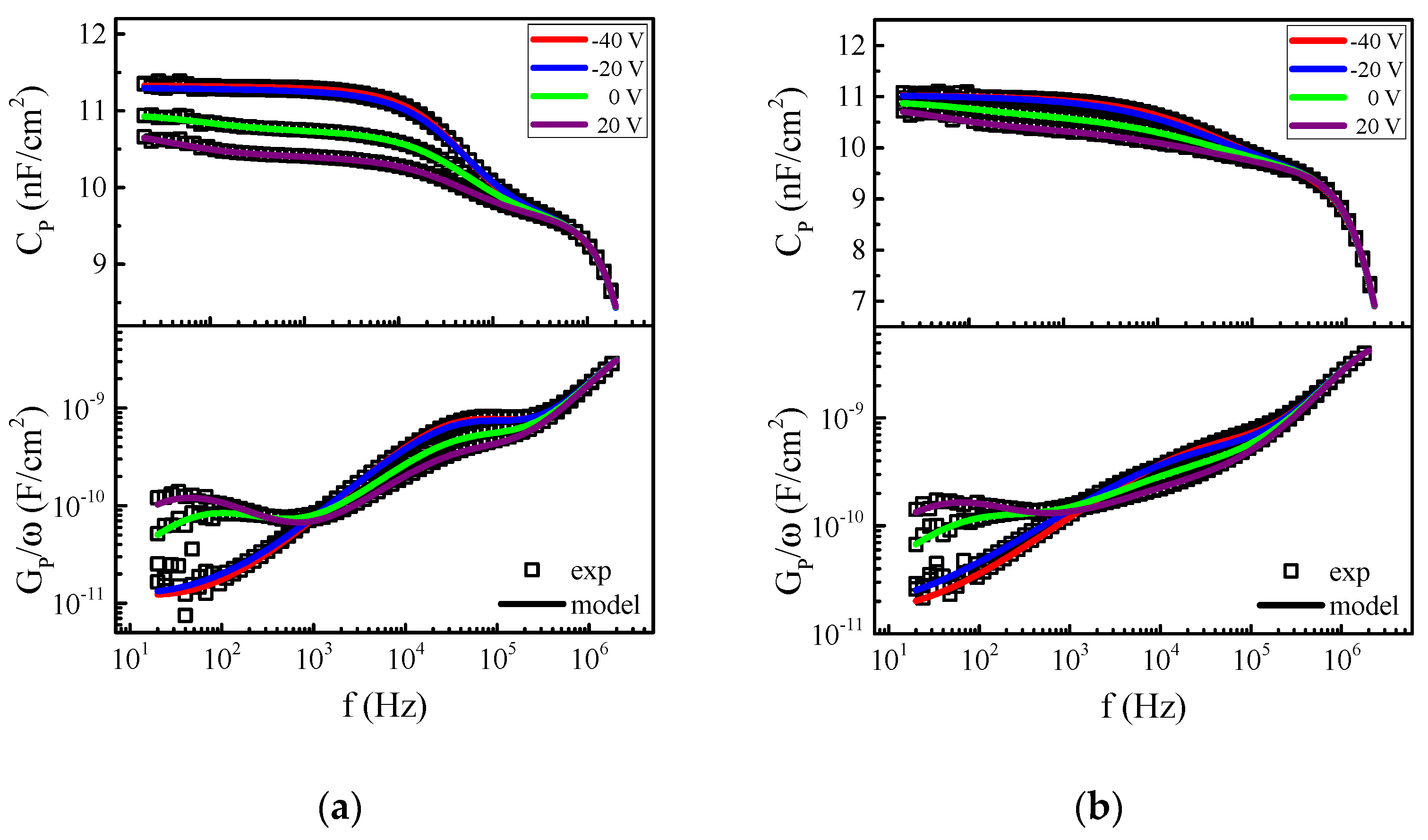 Electronics 11 00197 g006 550