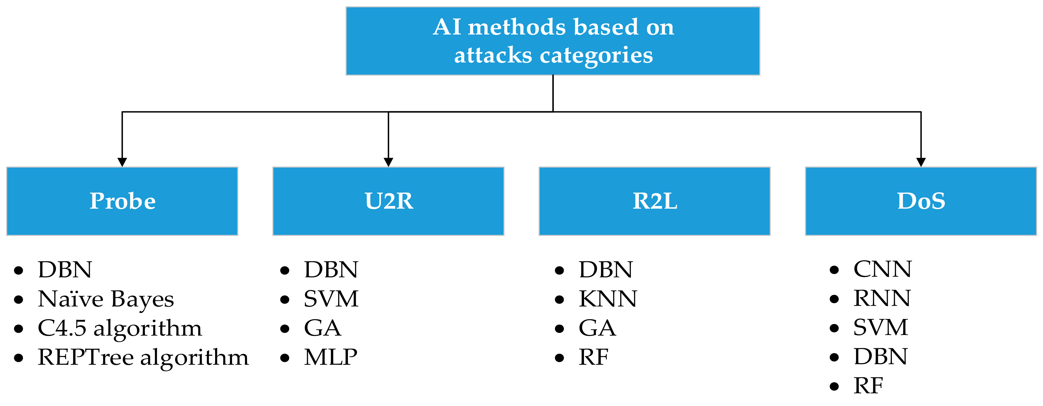 Electronics 11 00198 g008