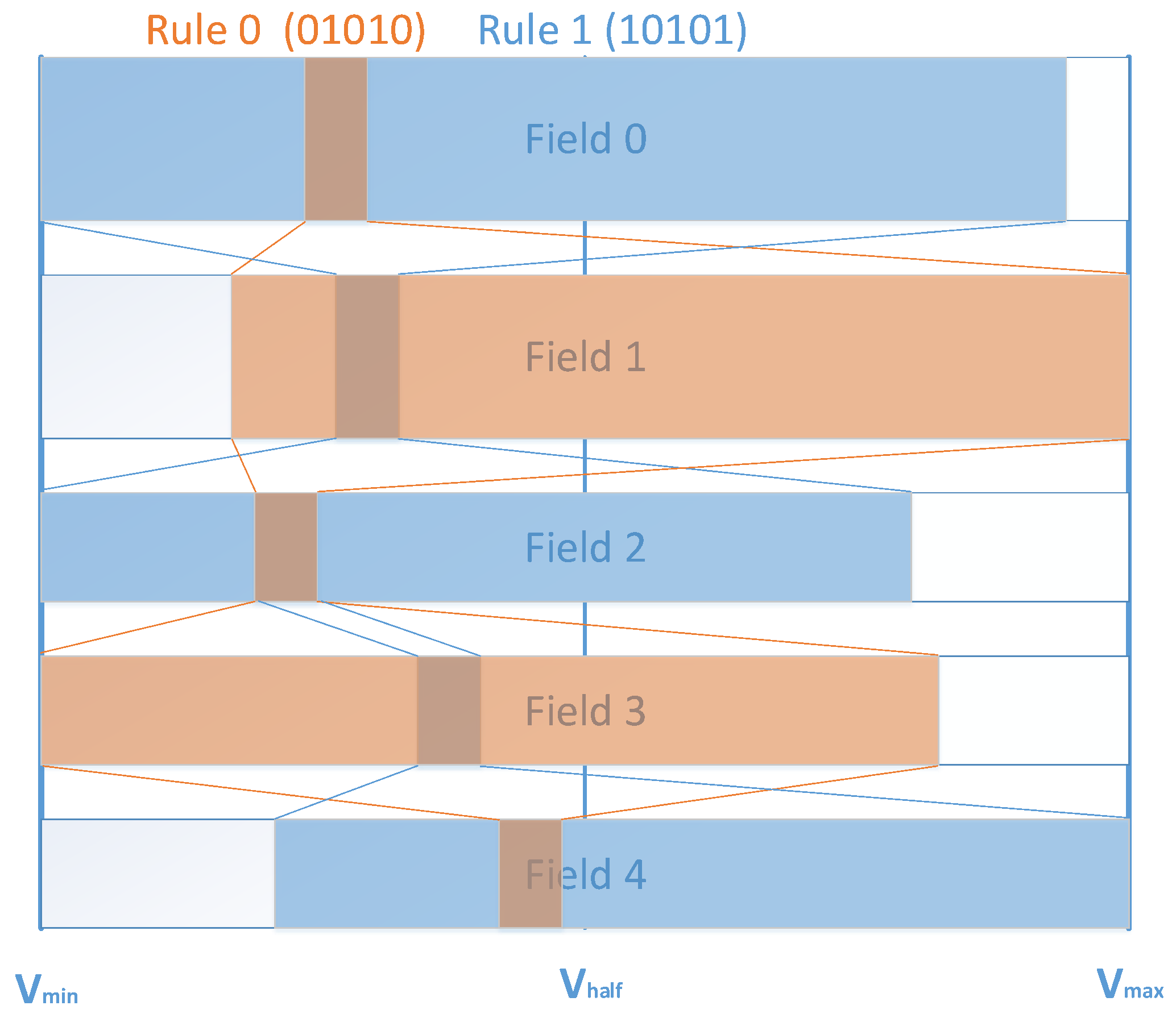Electronics 11 00199 g003 550