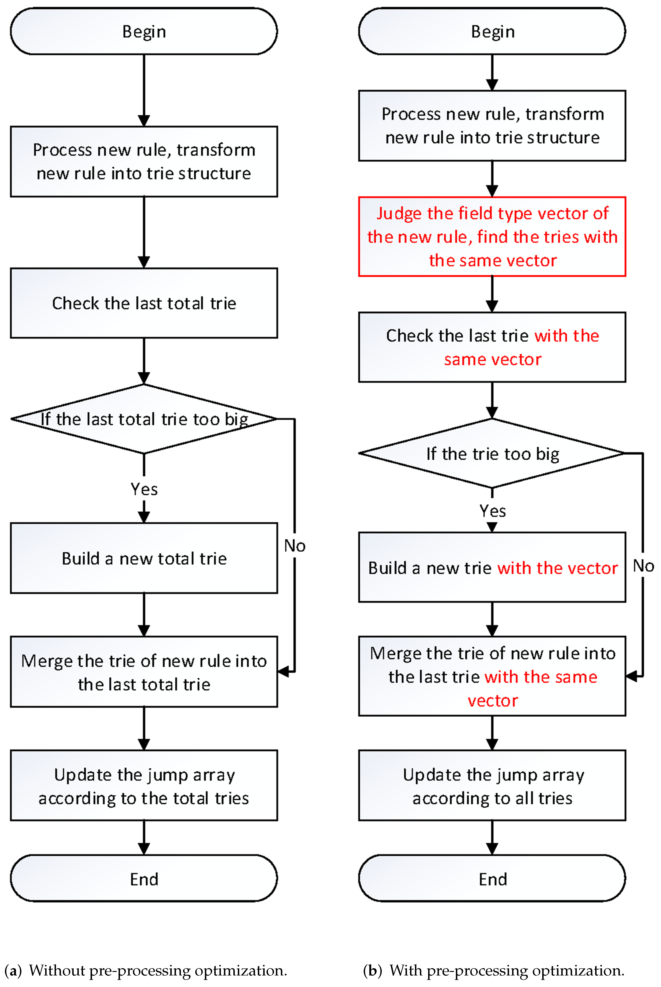 Electronics 11 00199 g006 550