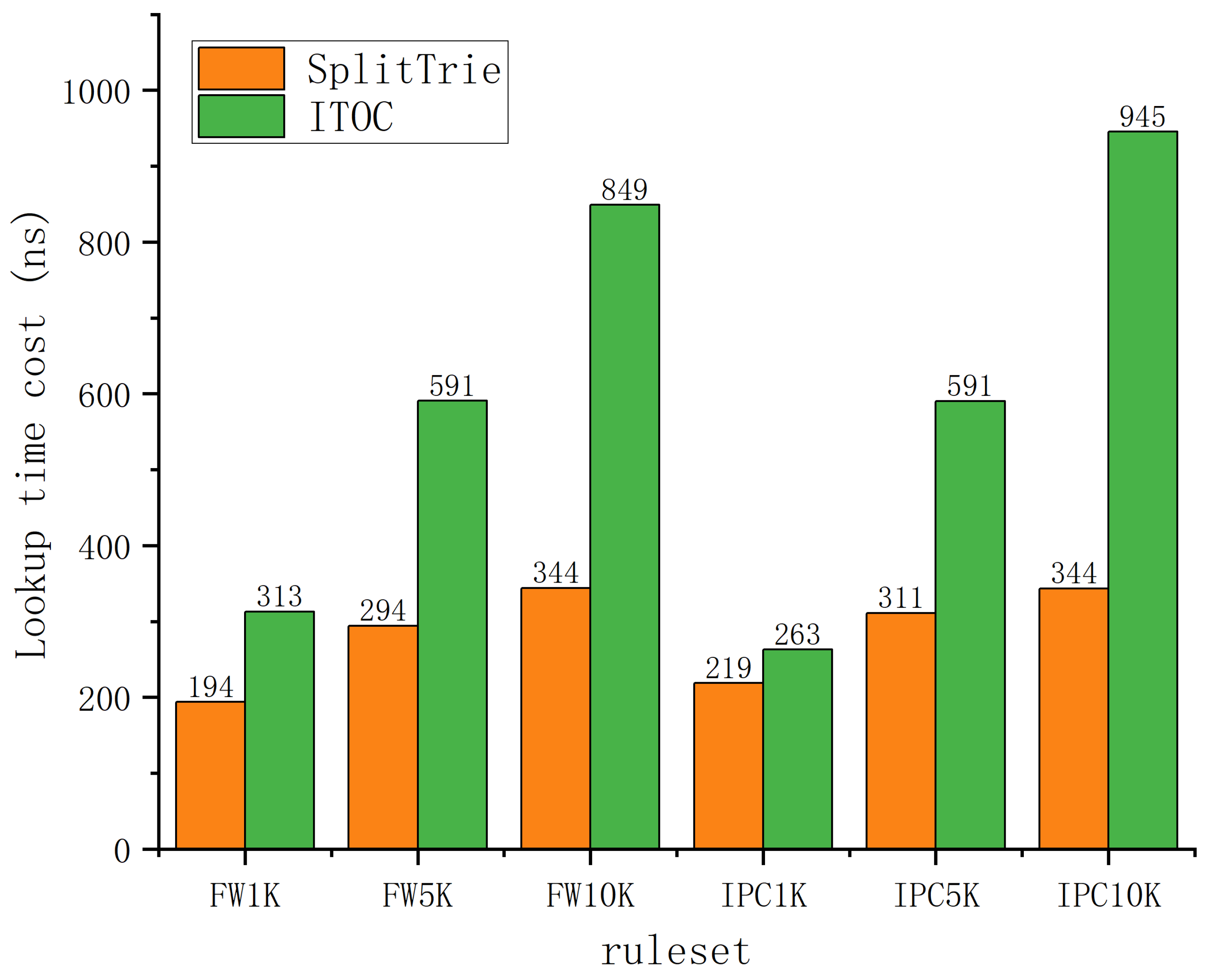 Electronics 11 00199 g008 550