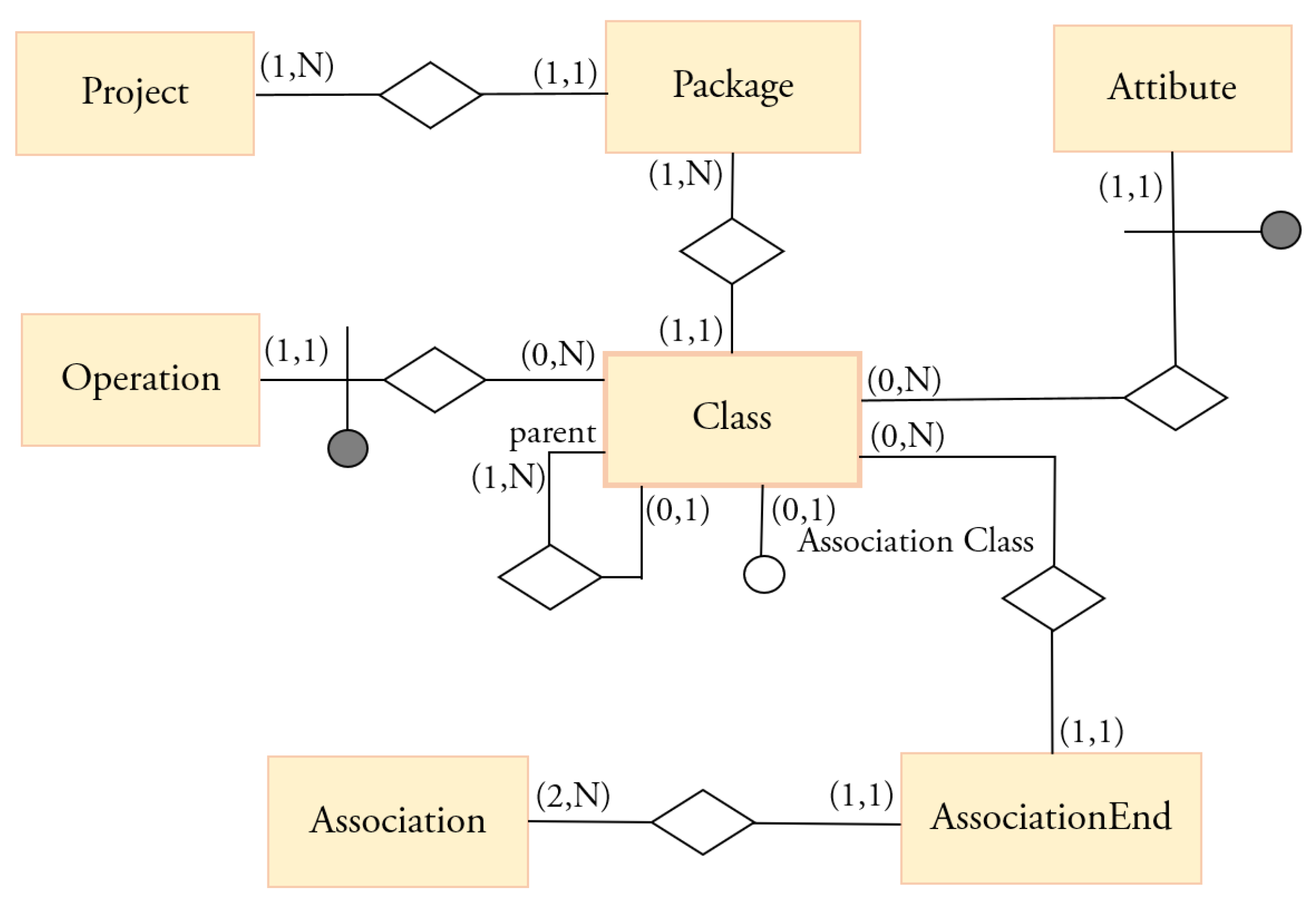 Electronics 11 00201 g005 550