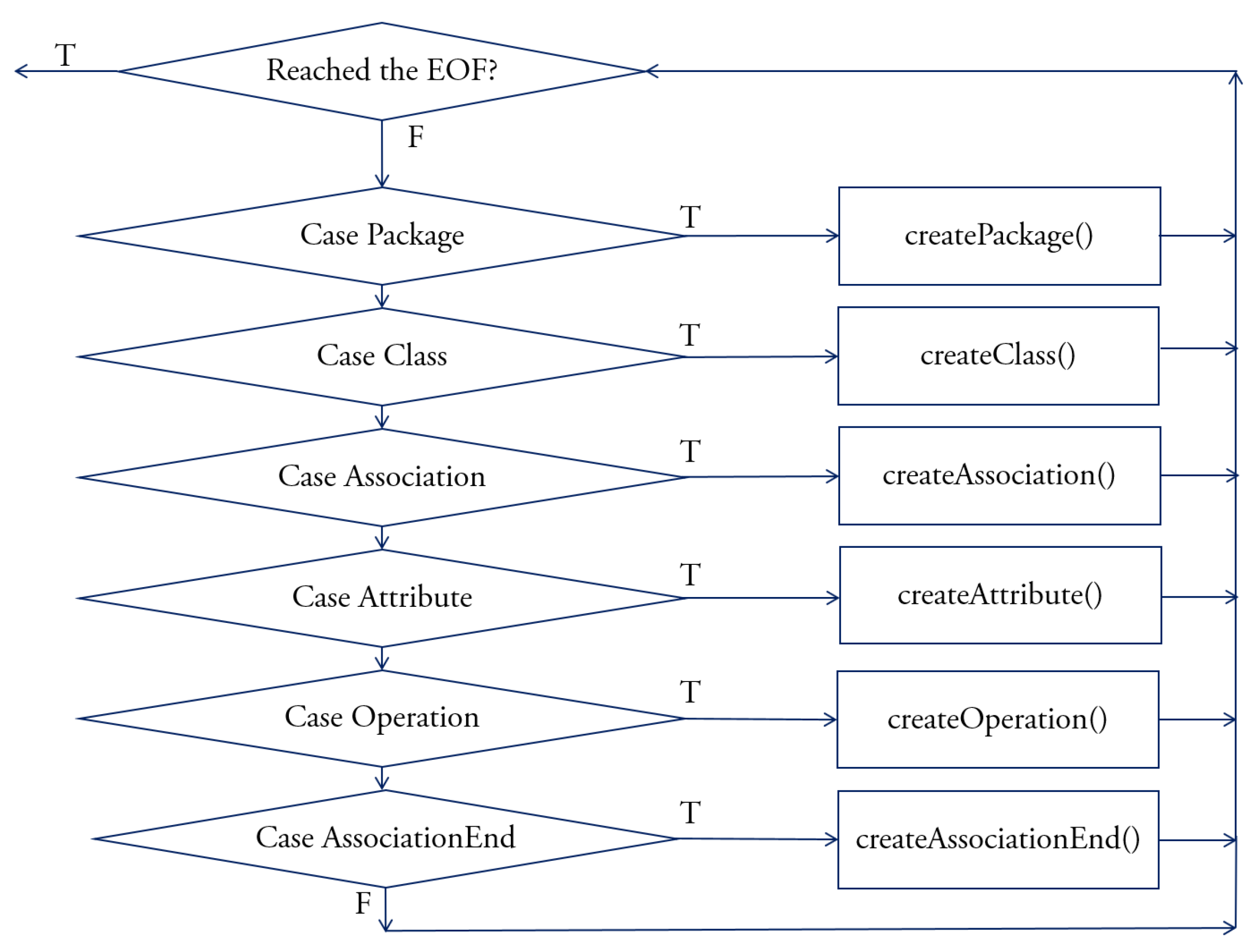 Electronics 11 00201 g013 550