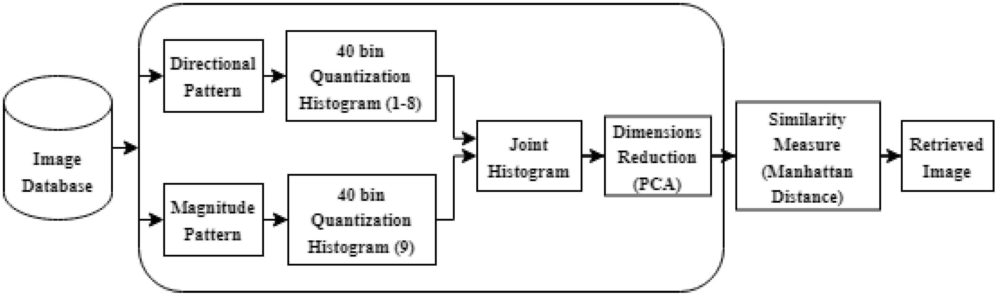 Electronics 11 00202 g003