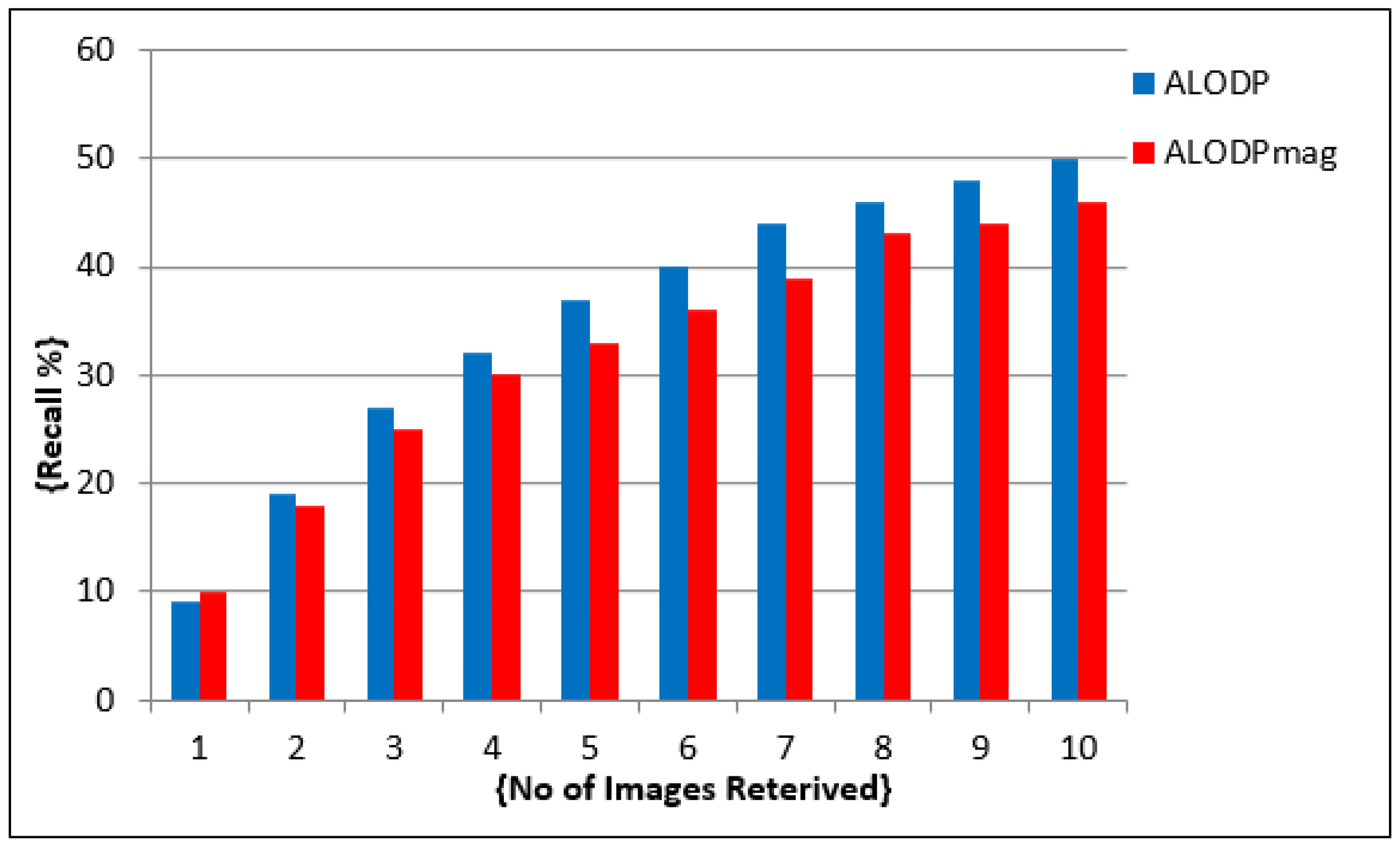 Electronics 11 00202 g014