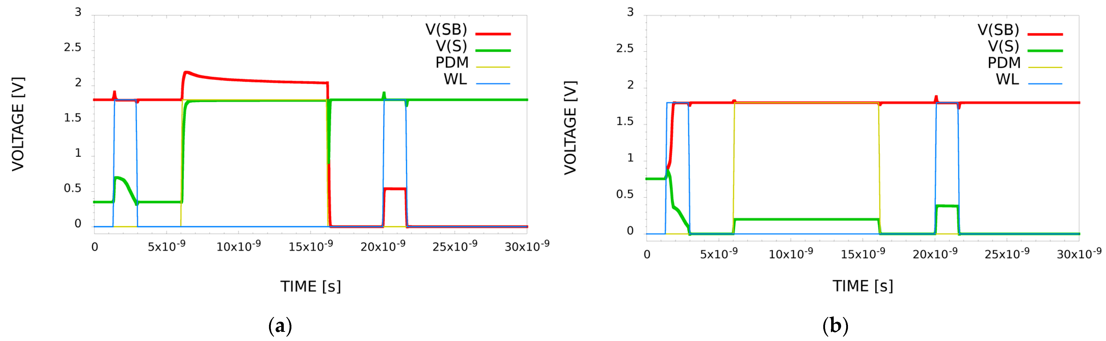 Electronics 11 00203 g005