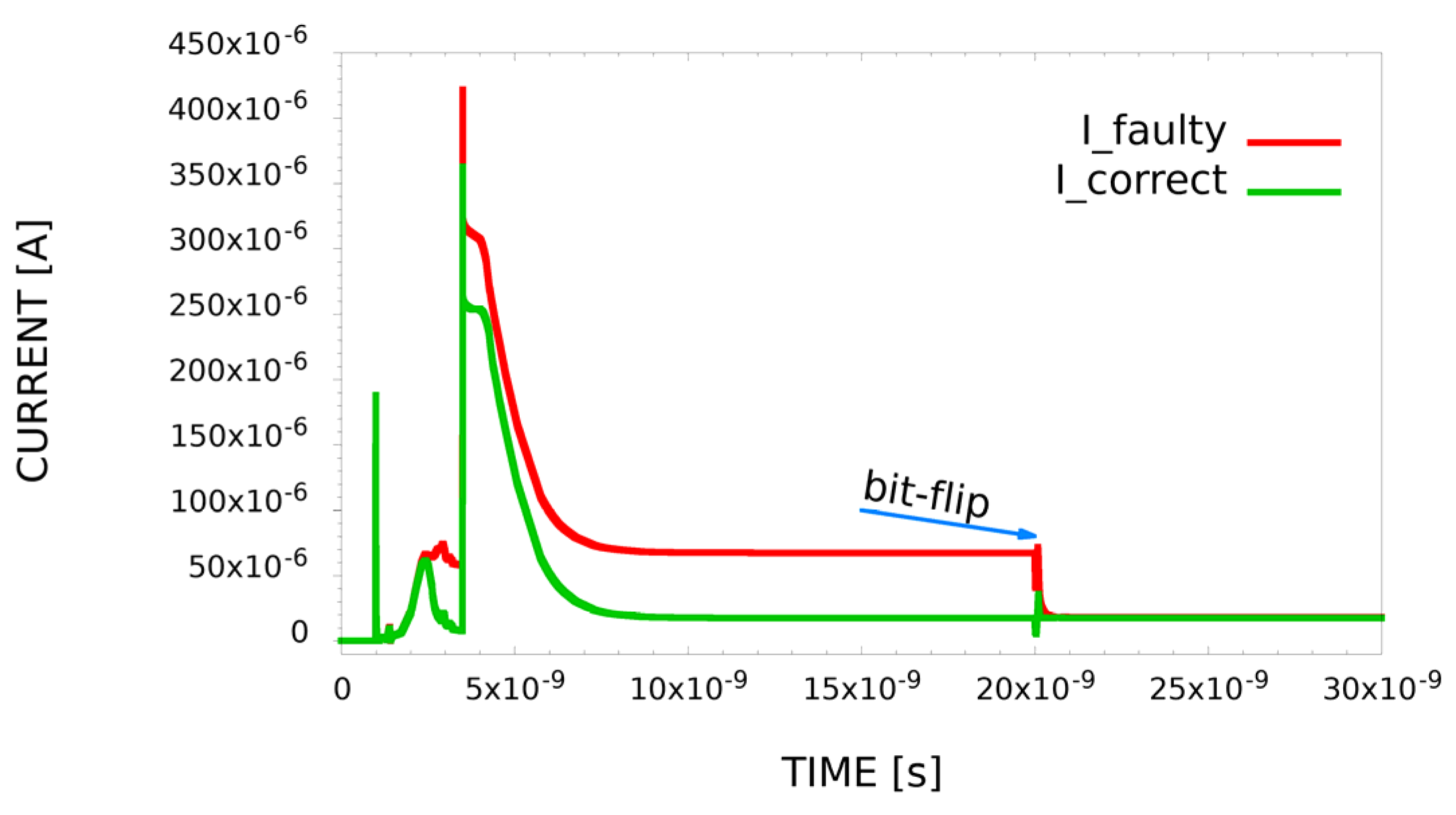 Electronics 11 00203 g007