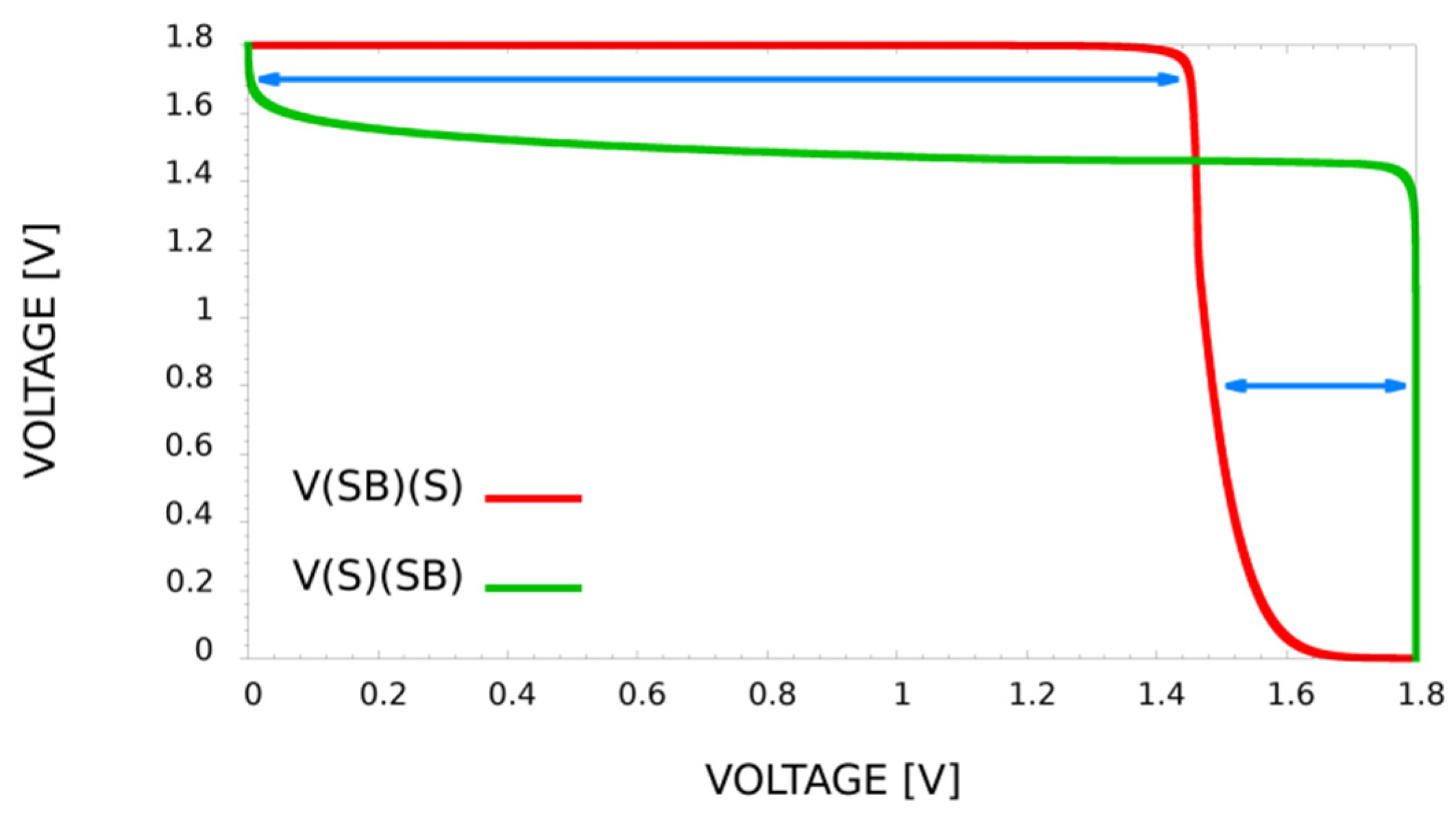 Electronics 11 00203 g010