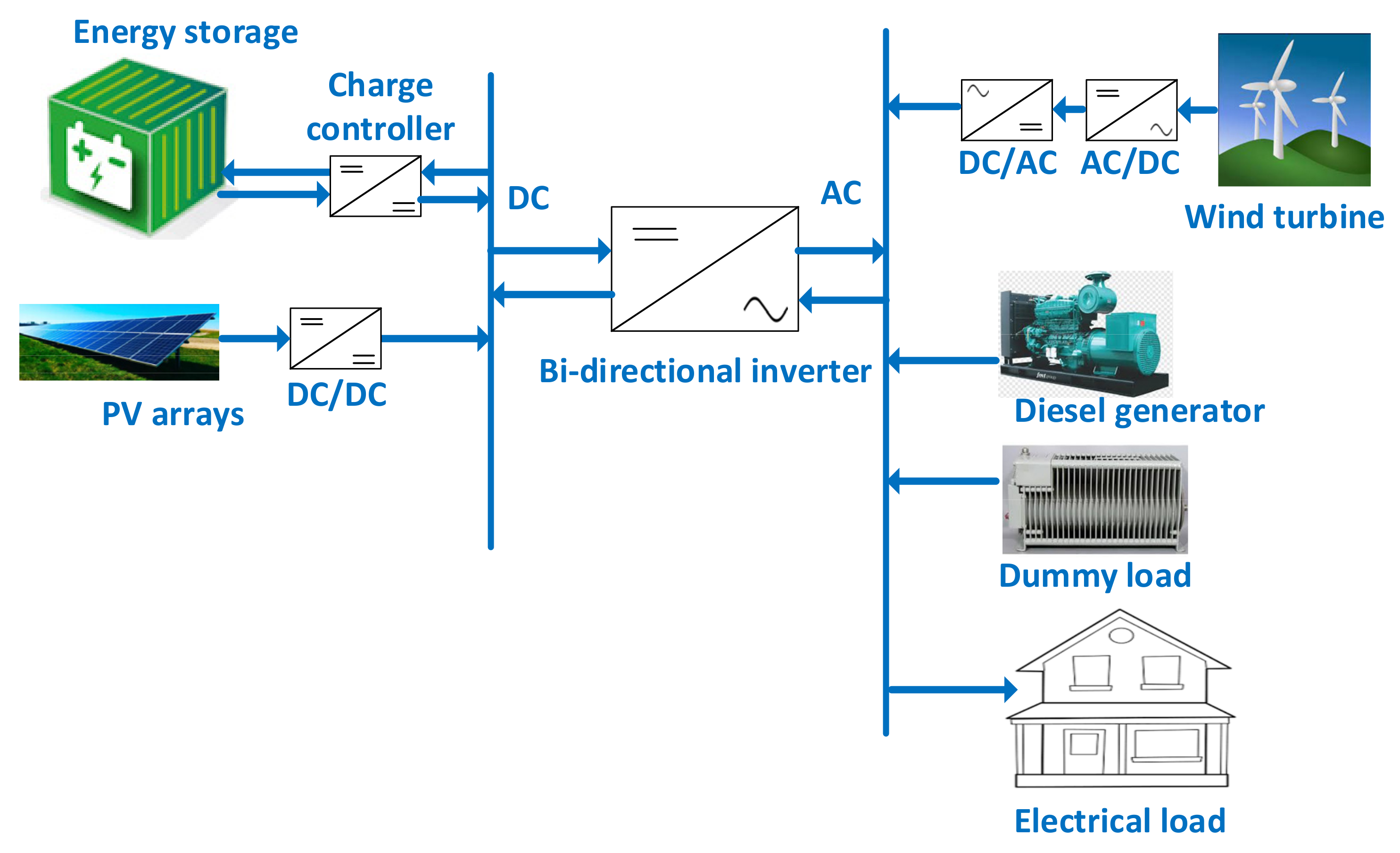 Electronics 11 00204 g003 550