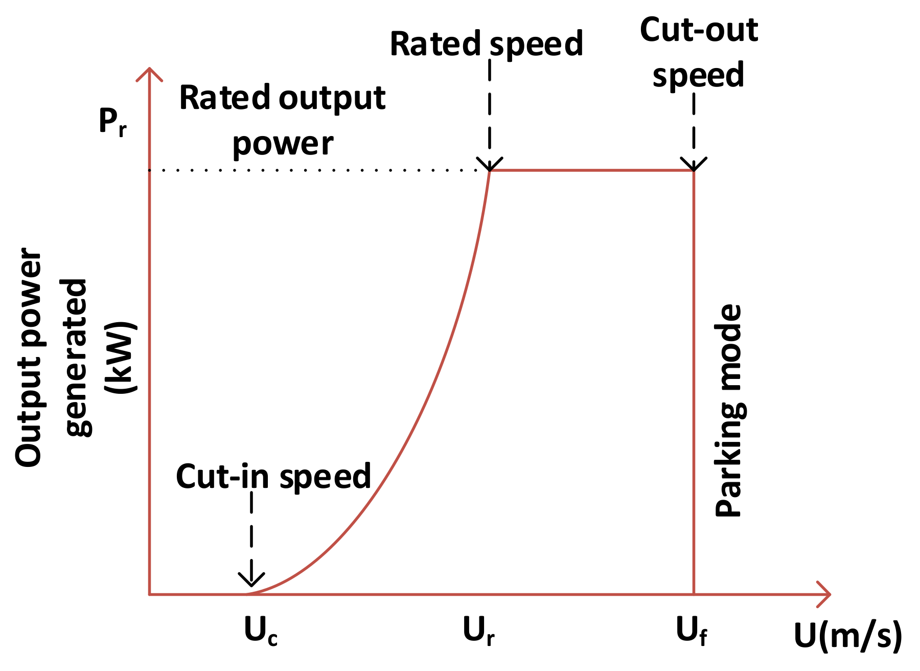Electronics 11 00204 g004 550