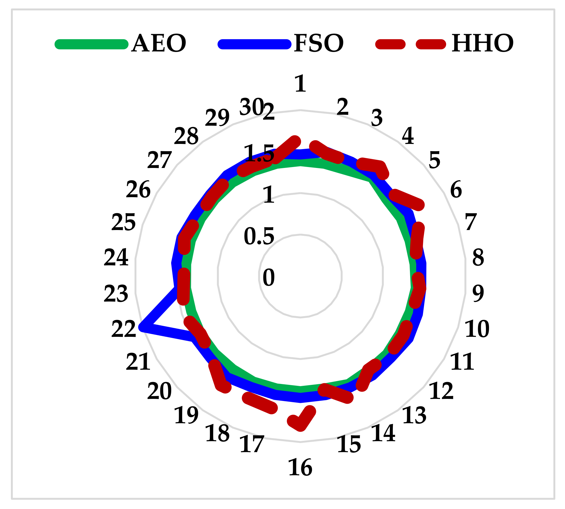 Electronics 11 00204 g007 550