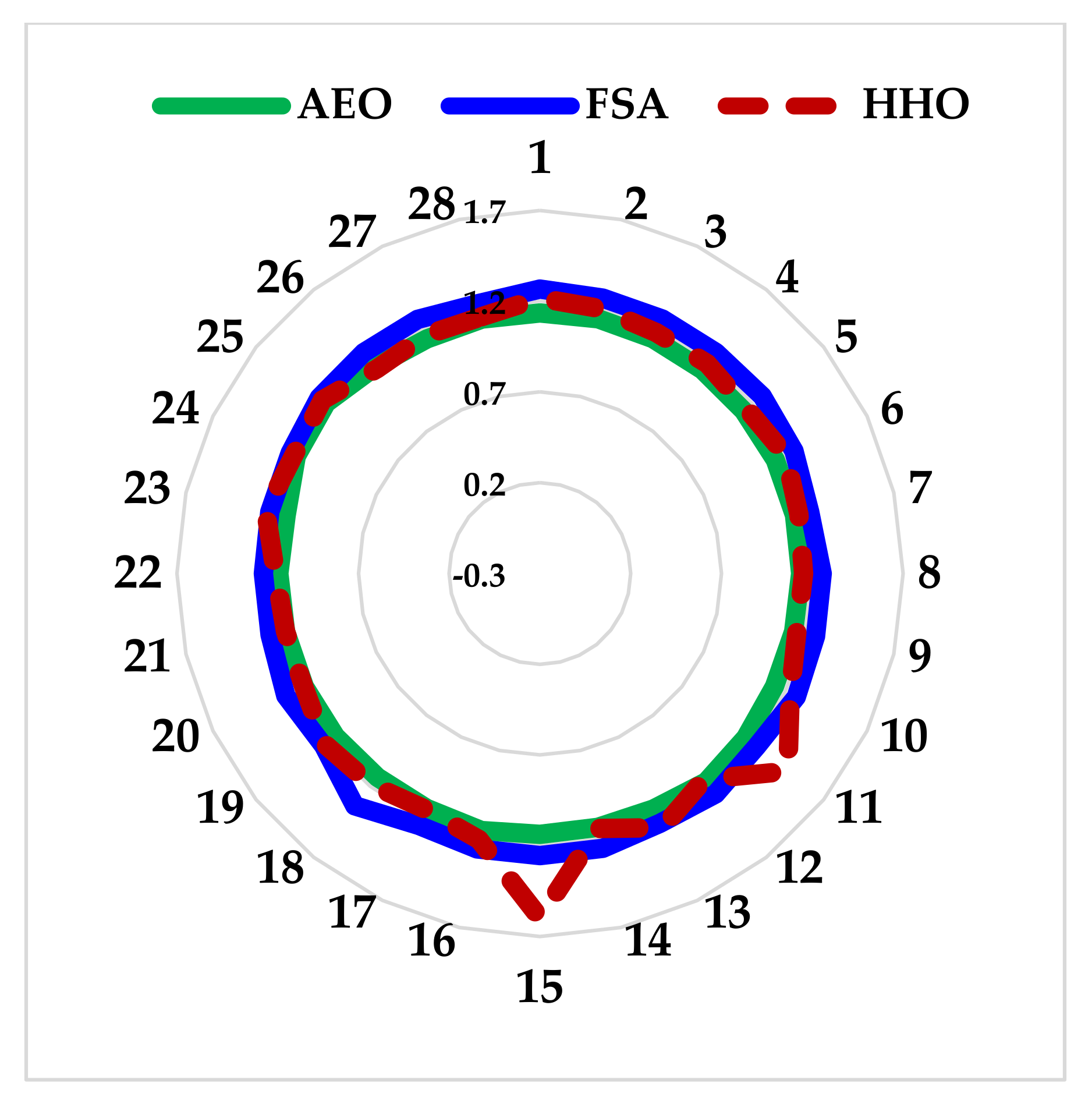 Electronics 11 00204 g008 550
